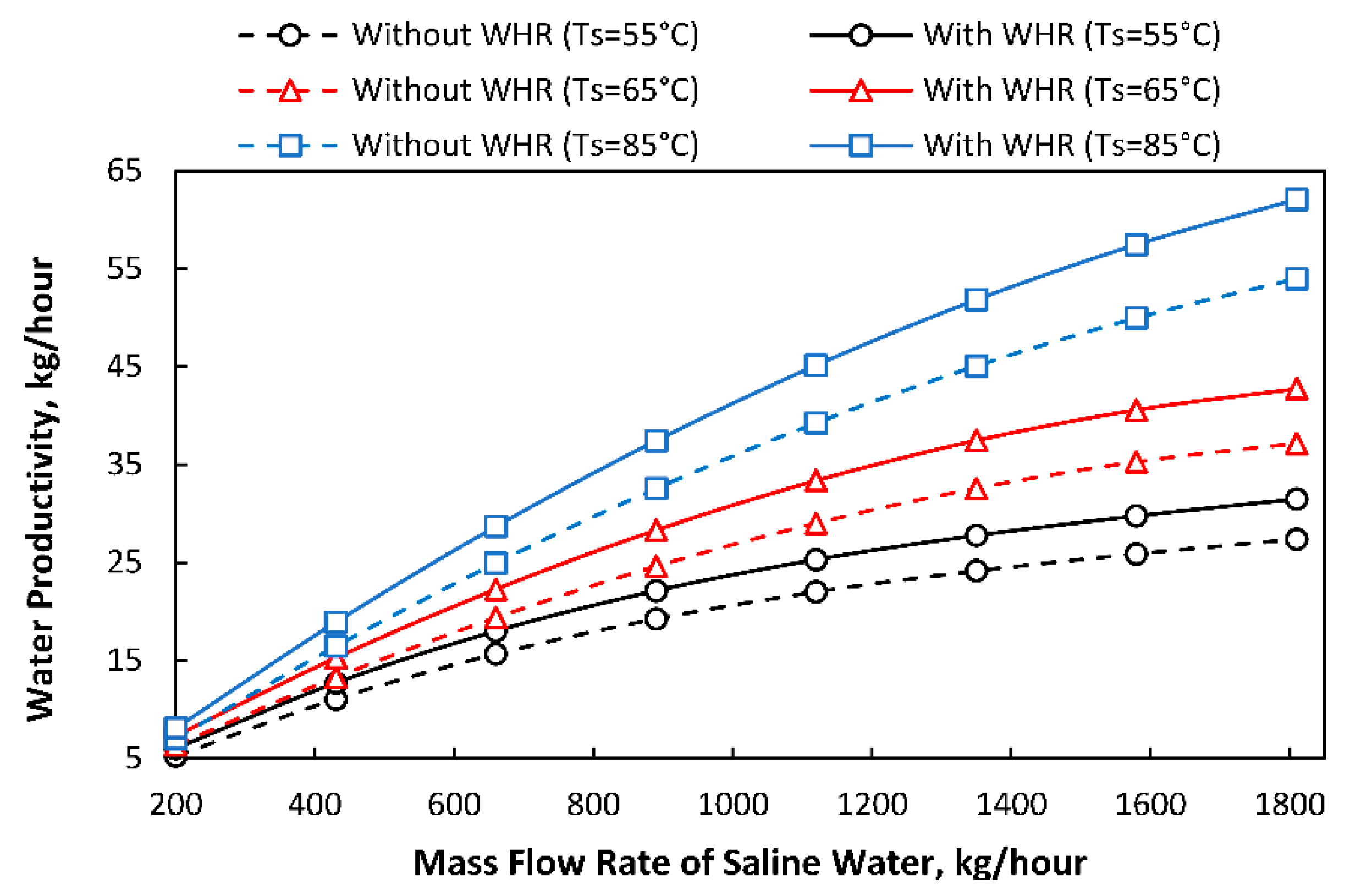 Mathematics 09 00033 g008