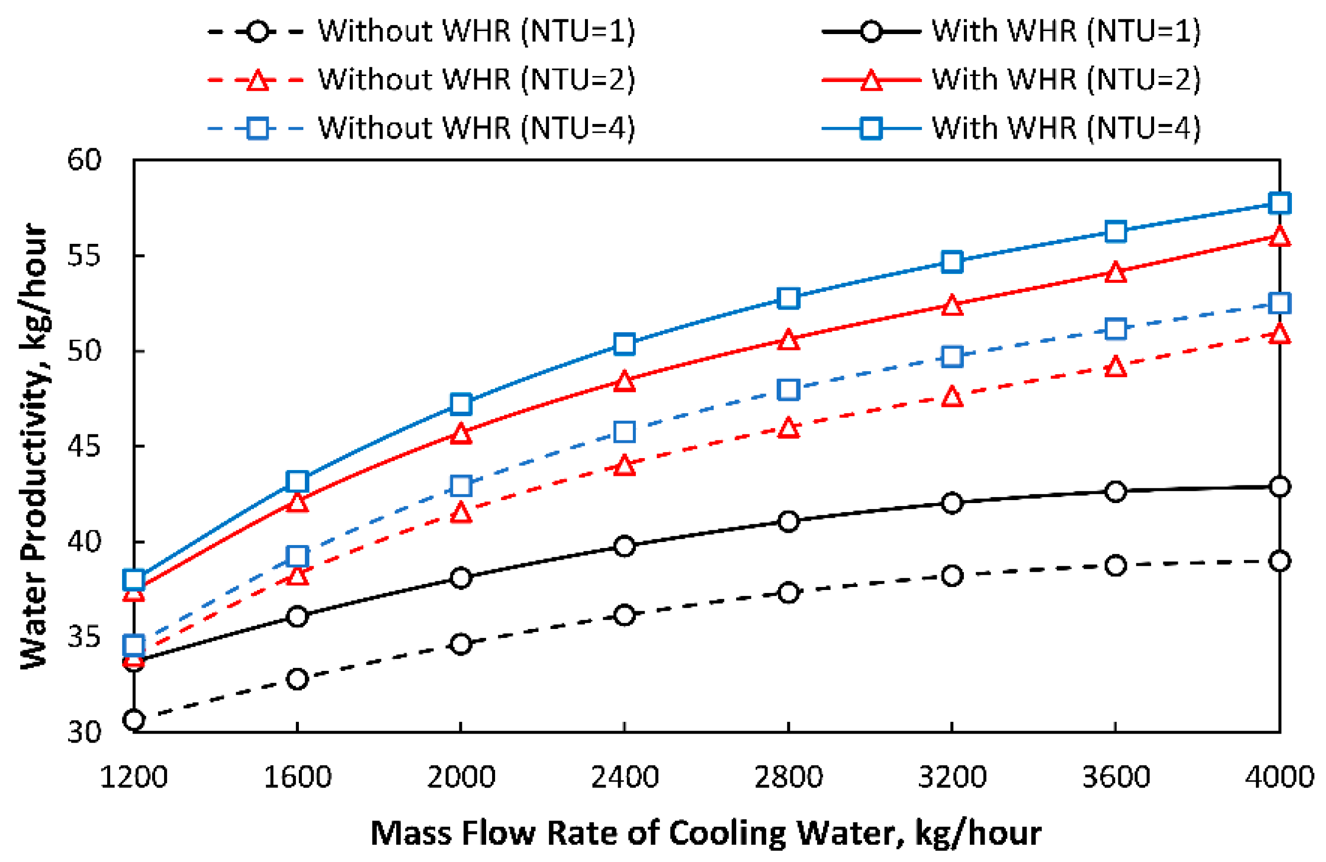 Mathematics 09 00033 g009