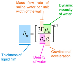 Mathematics 09 00033 i001
