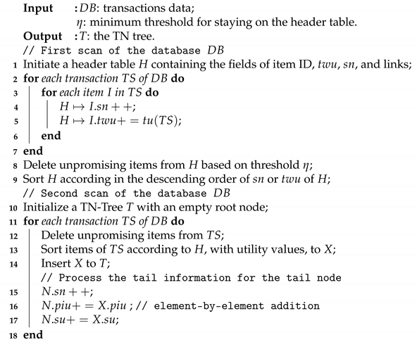 Mathematics 09 00035 i001