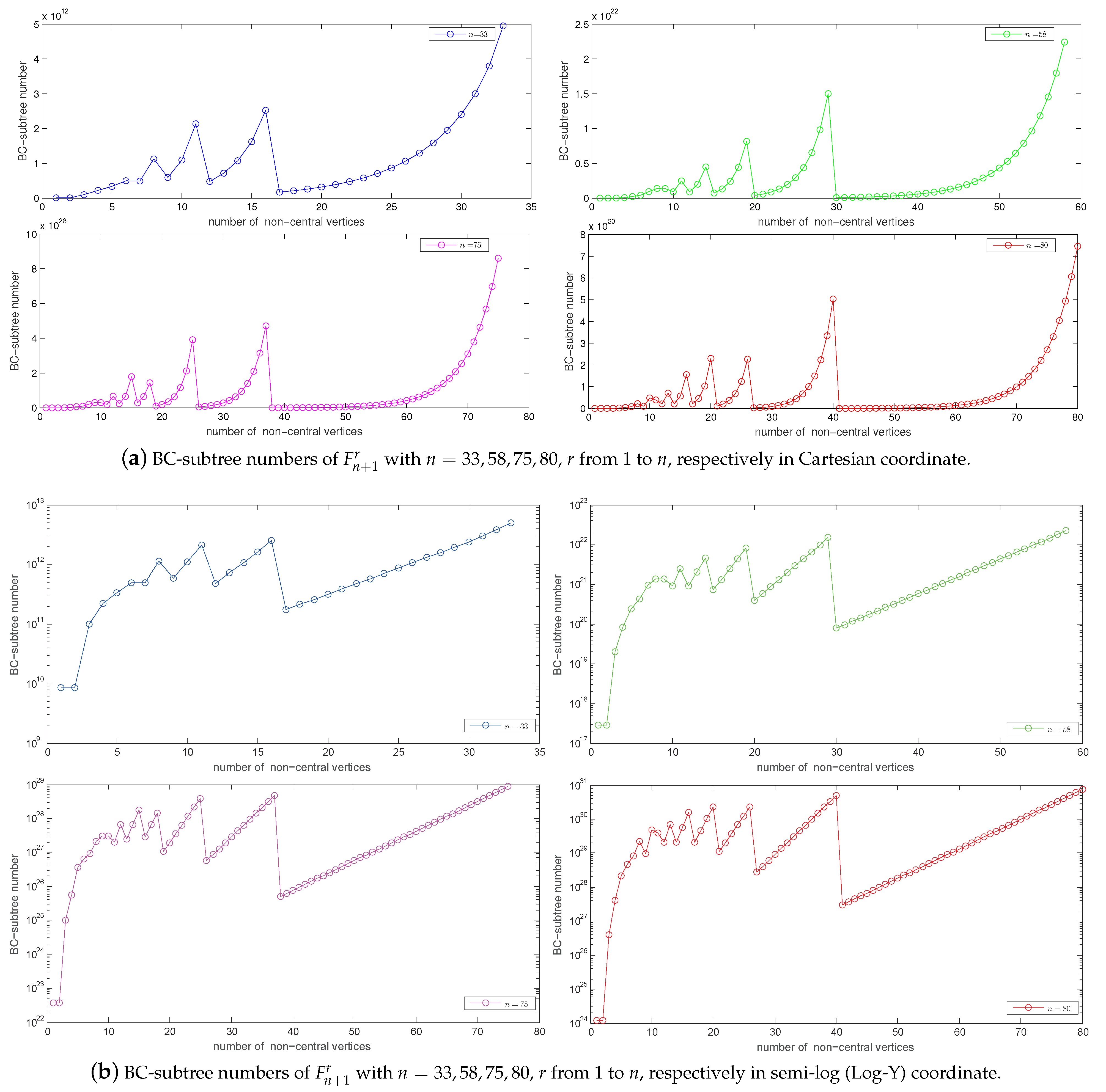 Mathematics 09 00036 g003 Mathematics 09 00036 g003