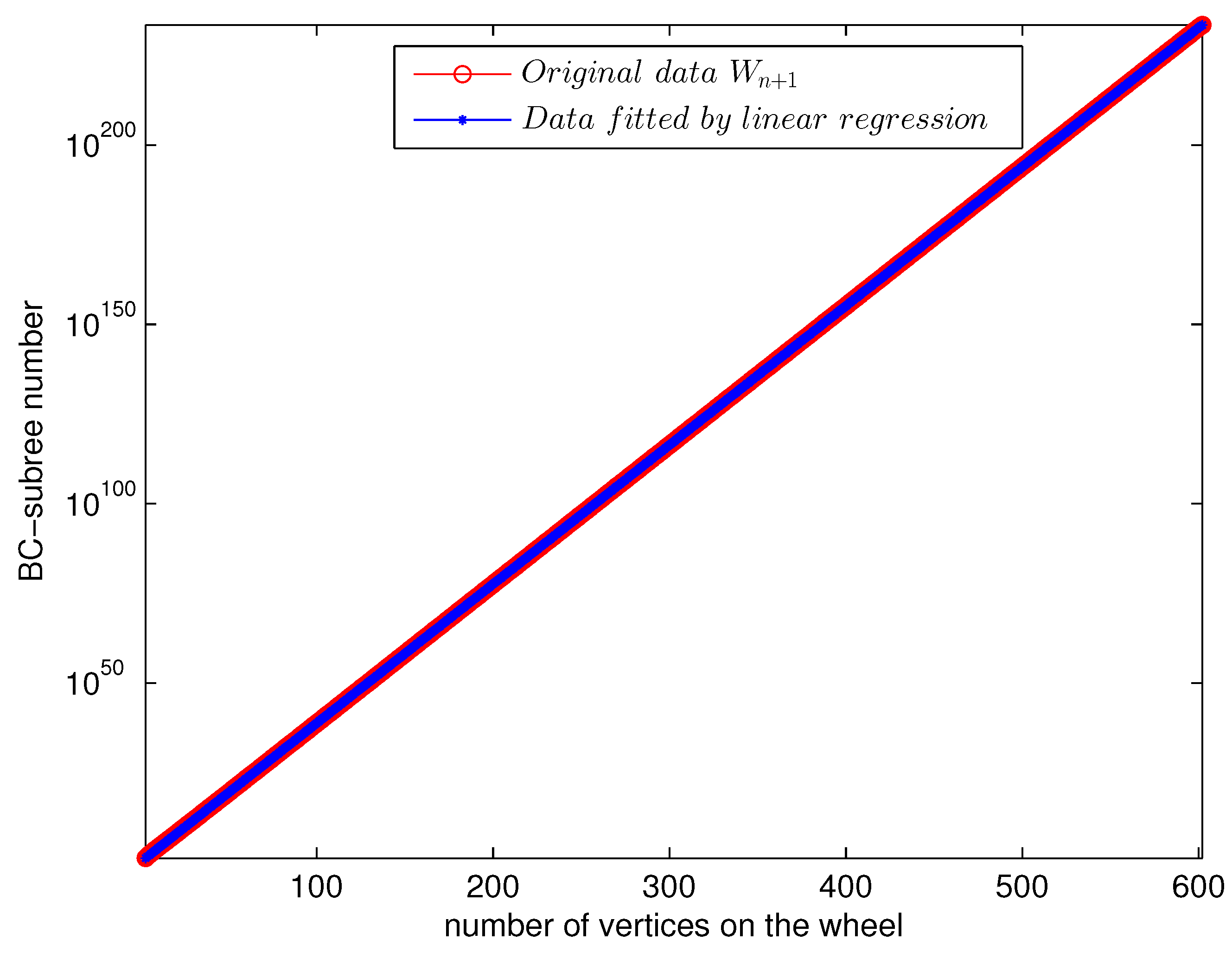 Mathematics 09 00036 g004 Mathematics 09 00036 g004