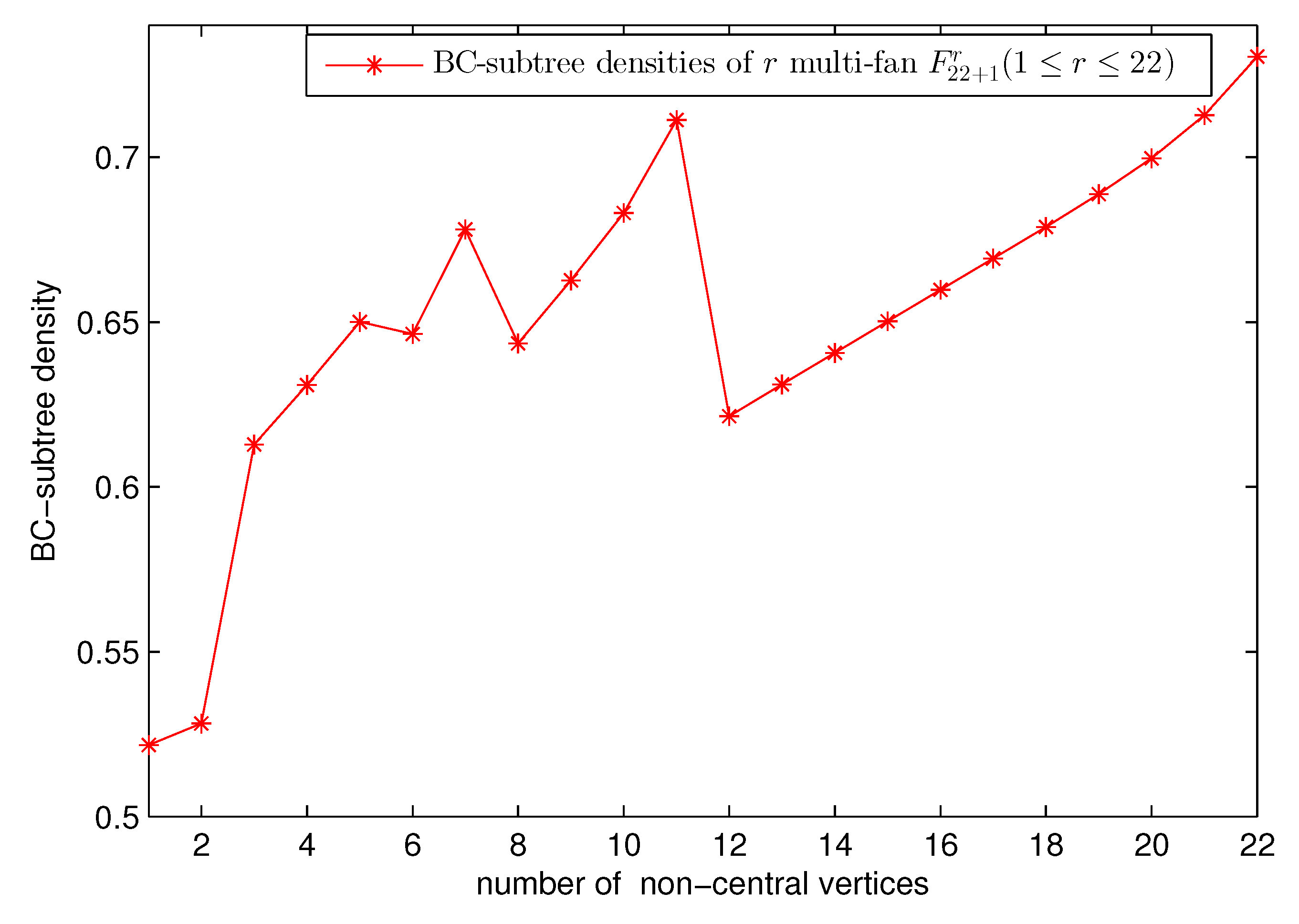 Mathematics 09 00036 g005 Mathematics 09 00036 g005