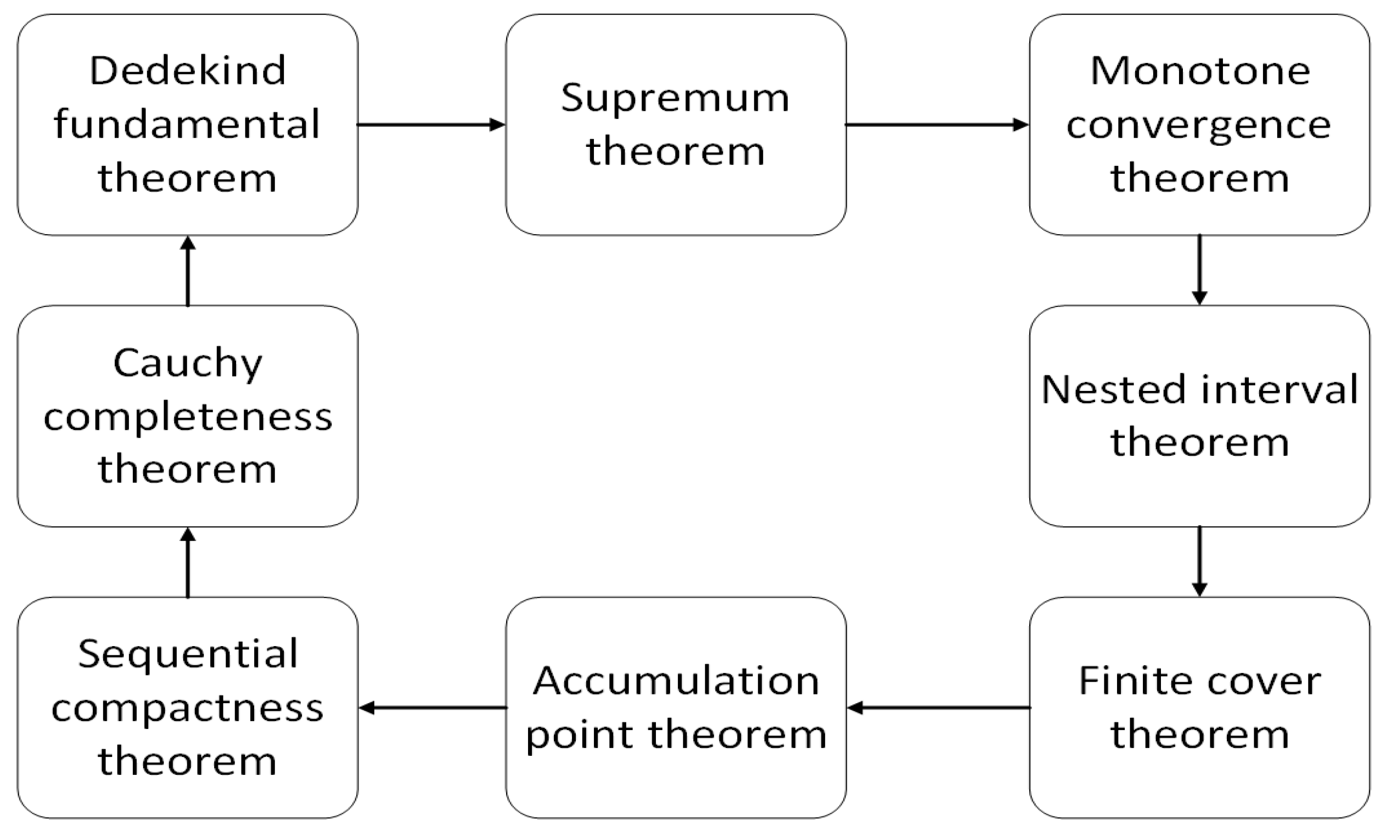Mathematics 09 00038 g001