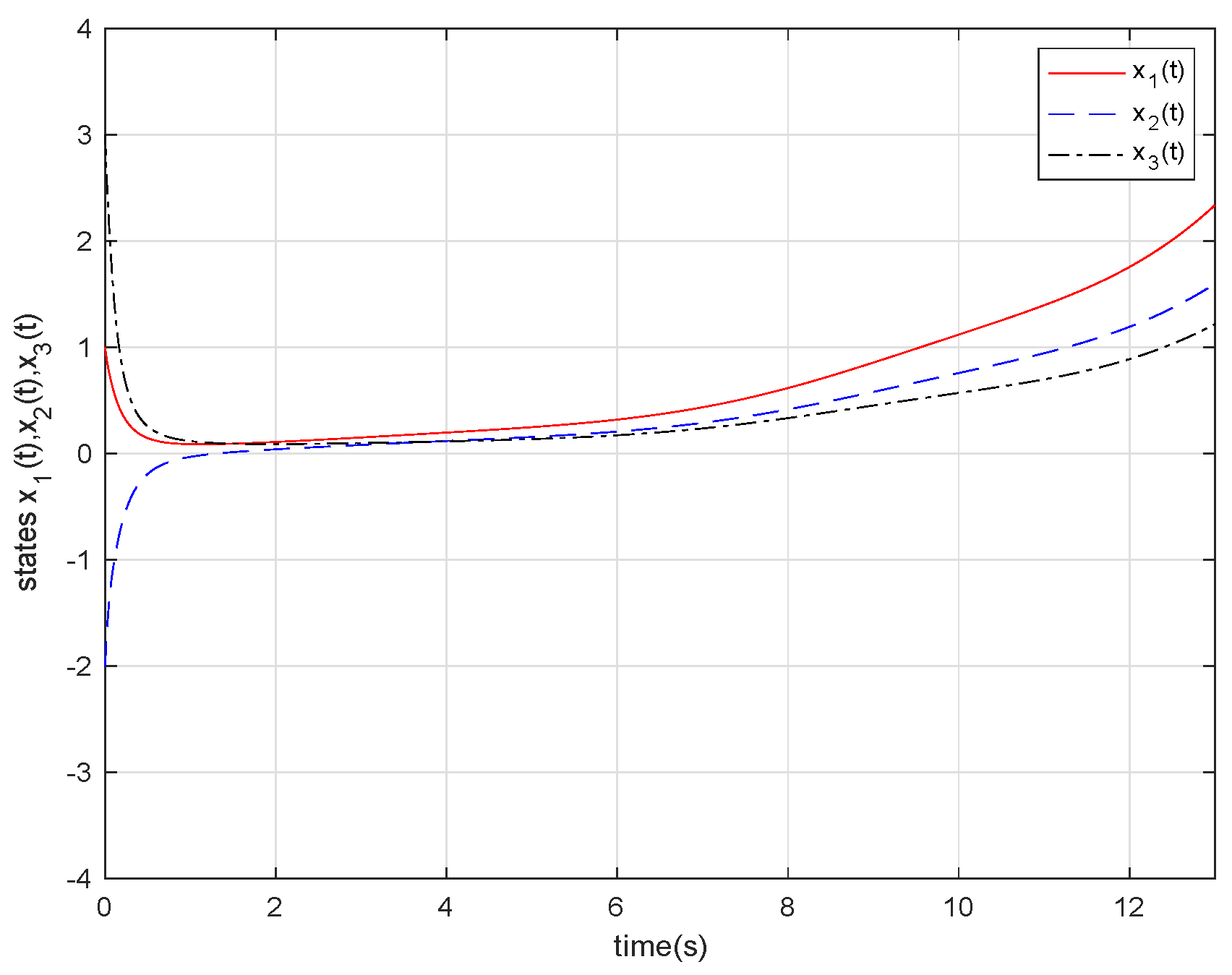 Mathematics 09 00041 g003