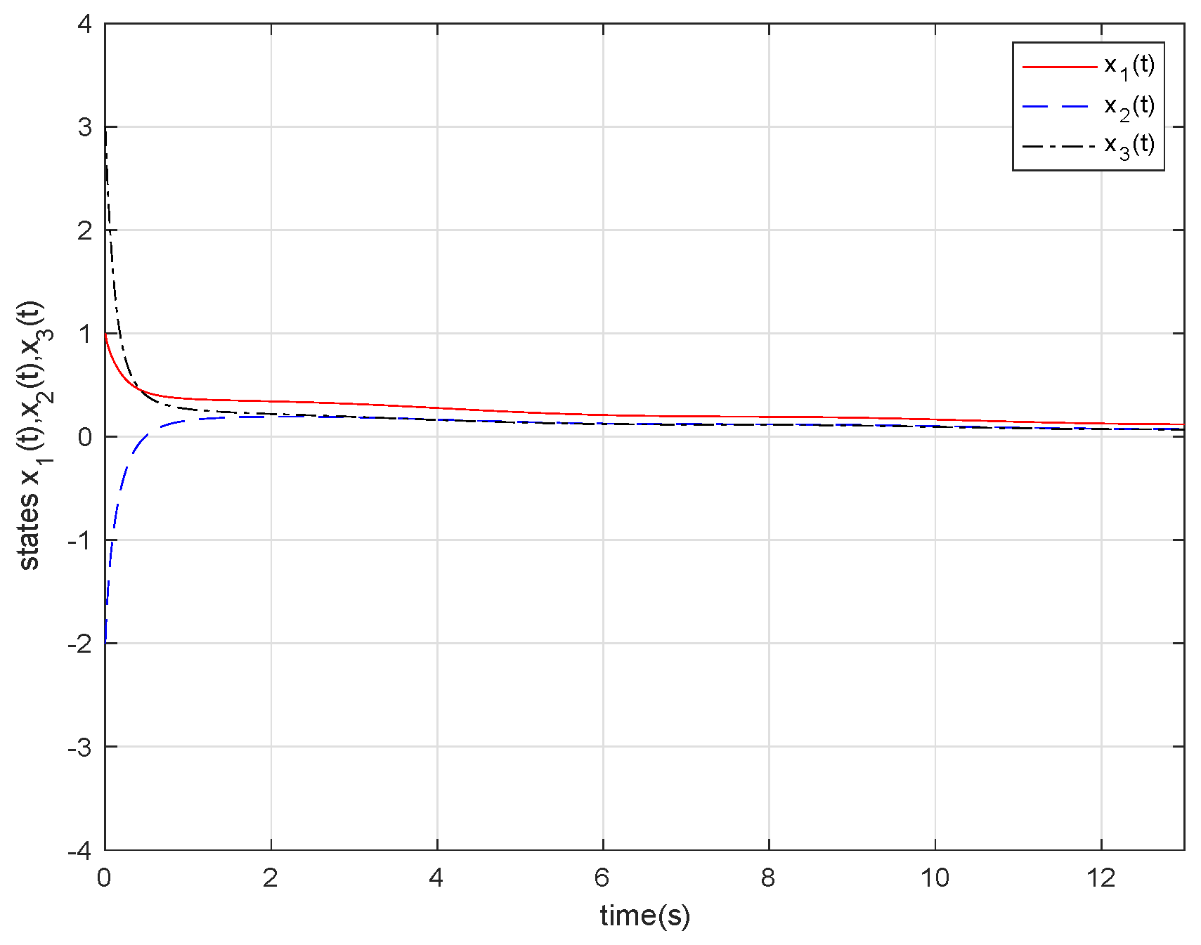 Mathematics 09 00041 g004
