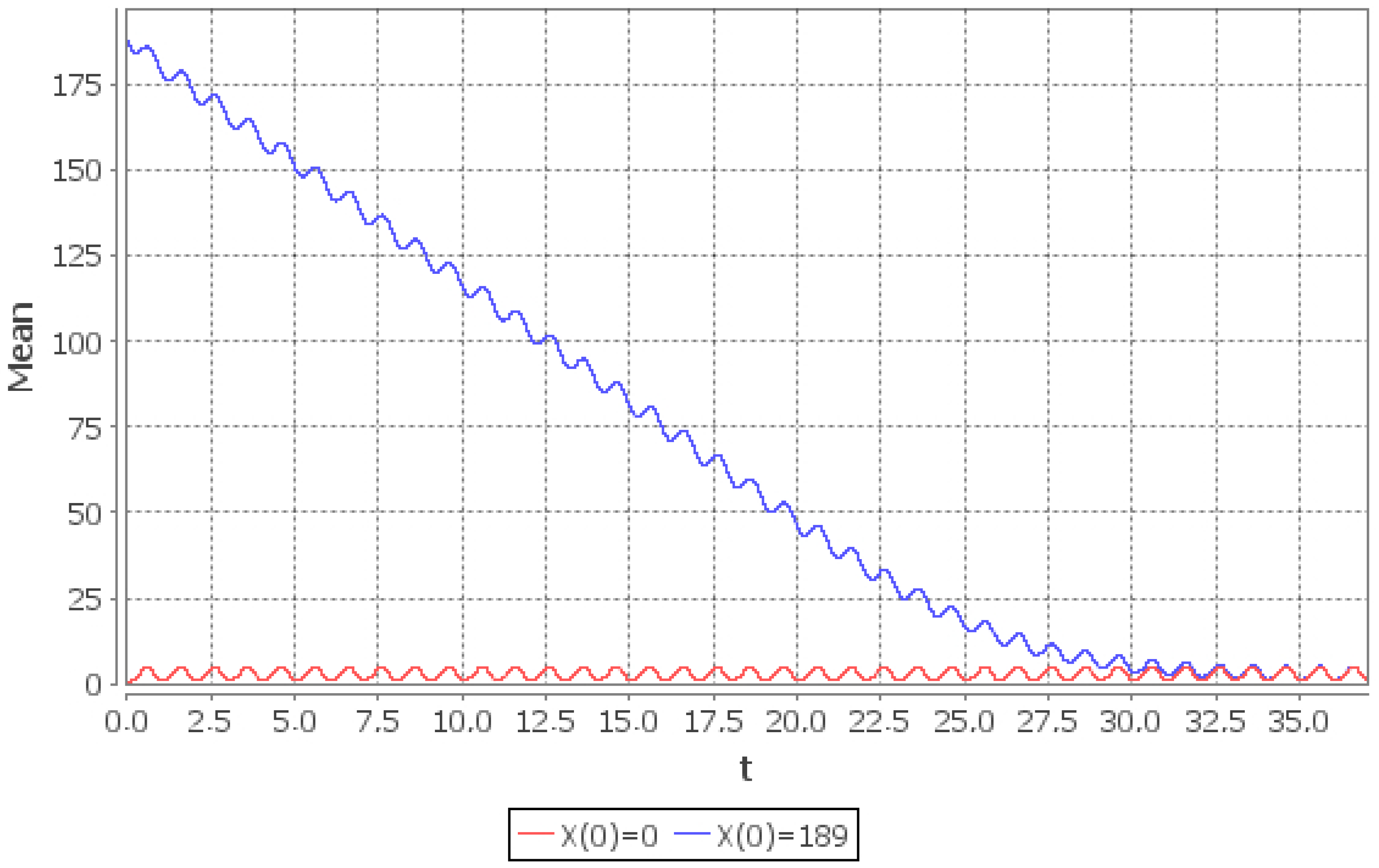 Mathematics 09 00042 g003