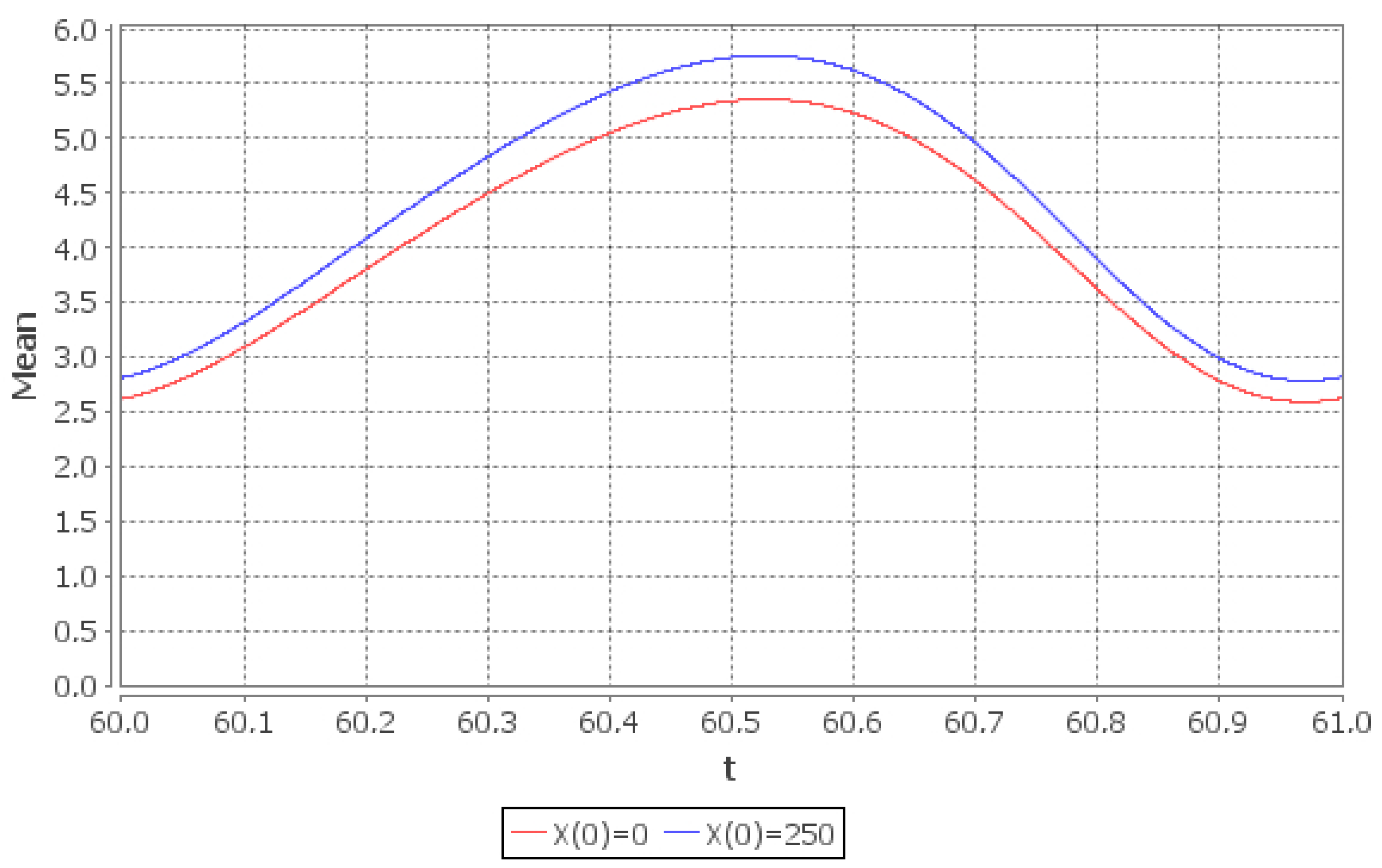Mathematics 09 00042 g008