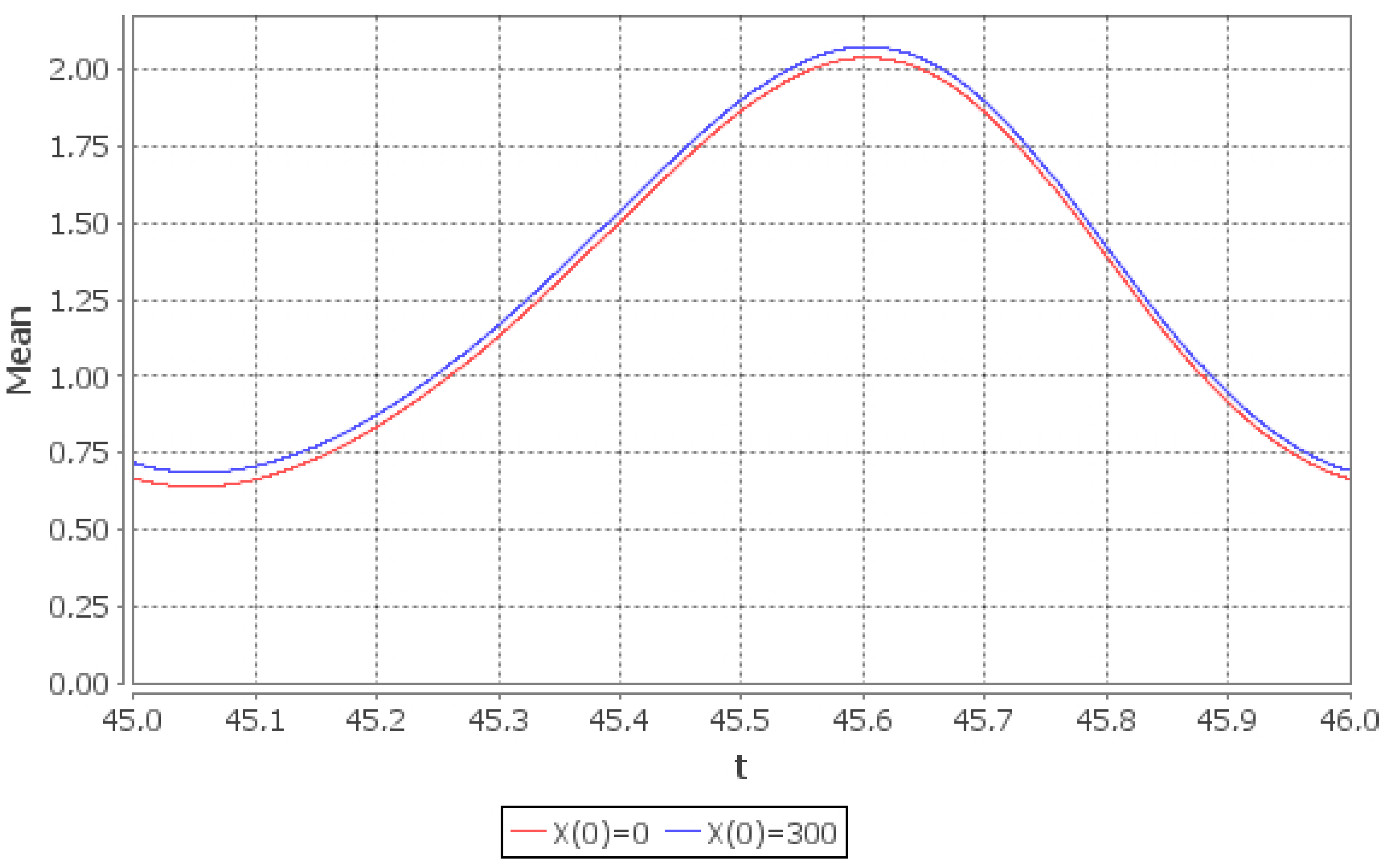 Mathematics 09 00042 g012