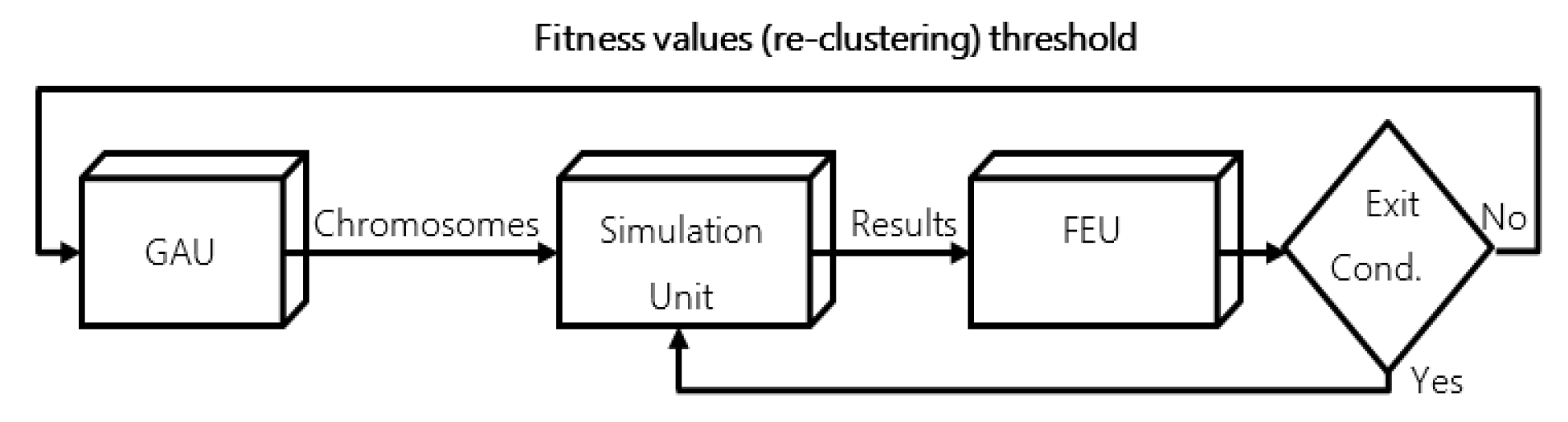 Mathematics 09 00043 g006