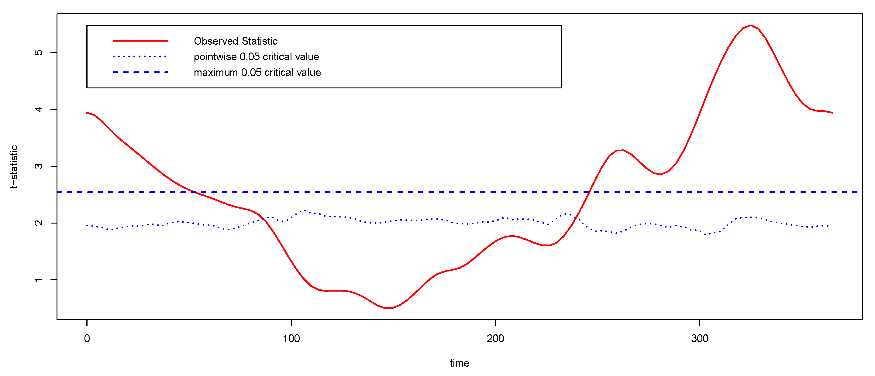 Mathematics 09 00044 g005