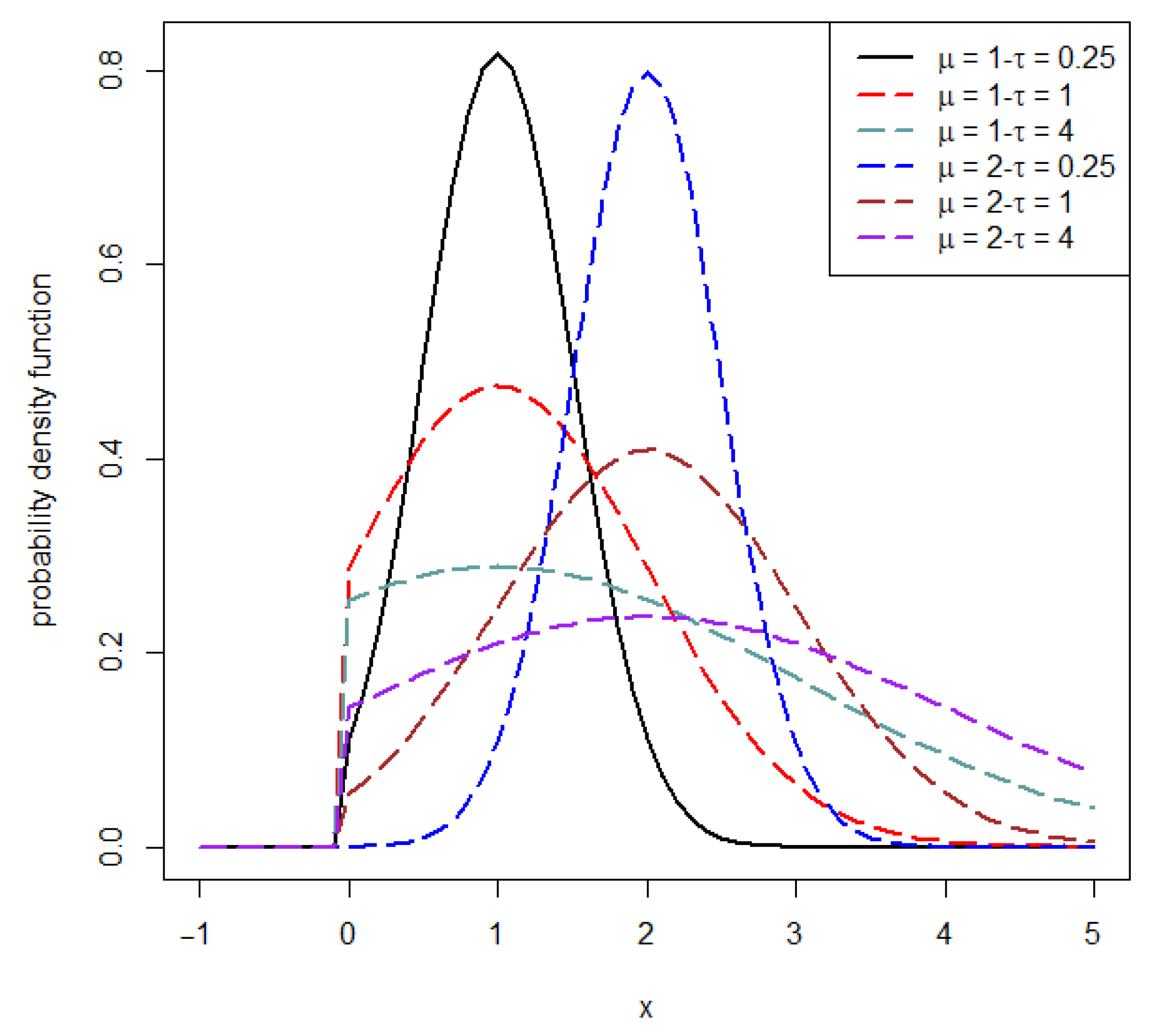 Mathematics 09 00049 g001