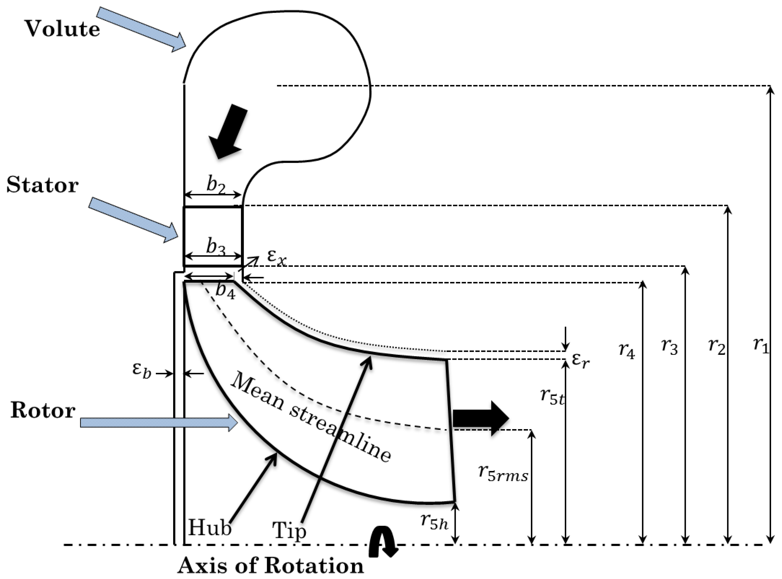 Mathematics 09 00050 g003 Mathematics 09 00050 g003