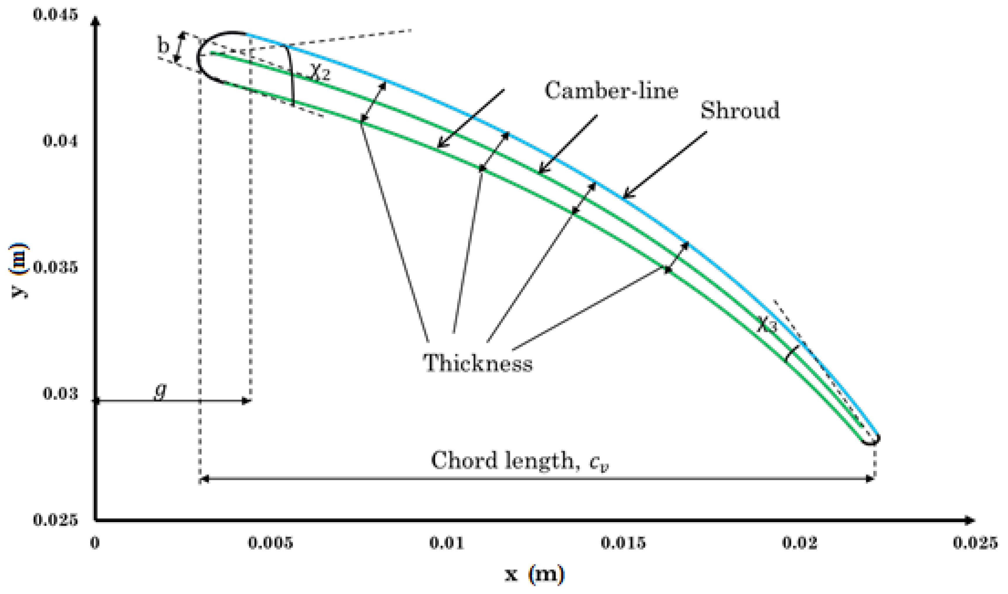 Mathematics 09 00050 g004 Mathematics 09 00050 g004
