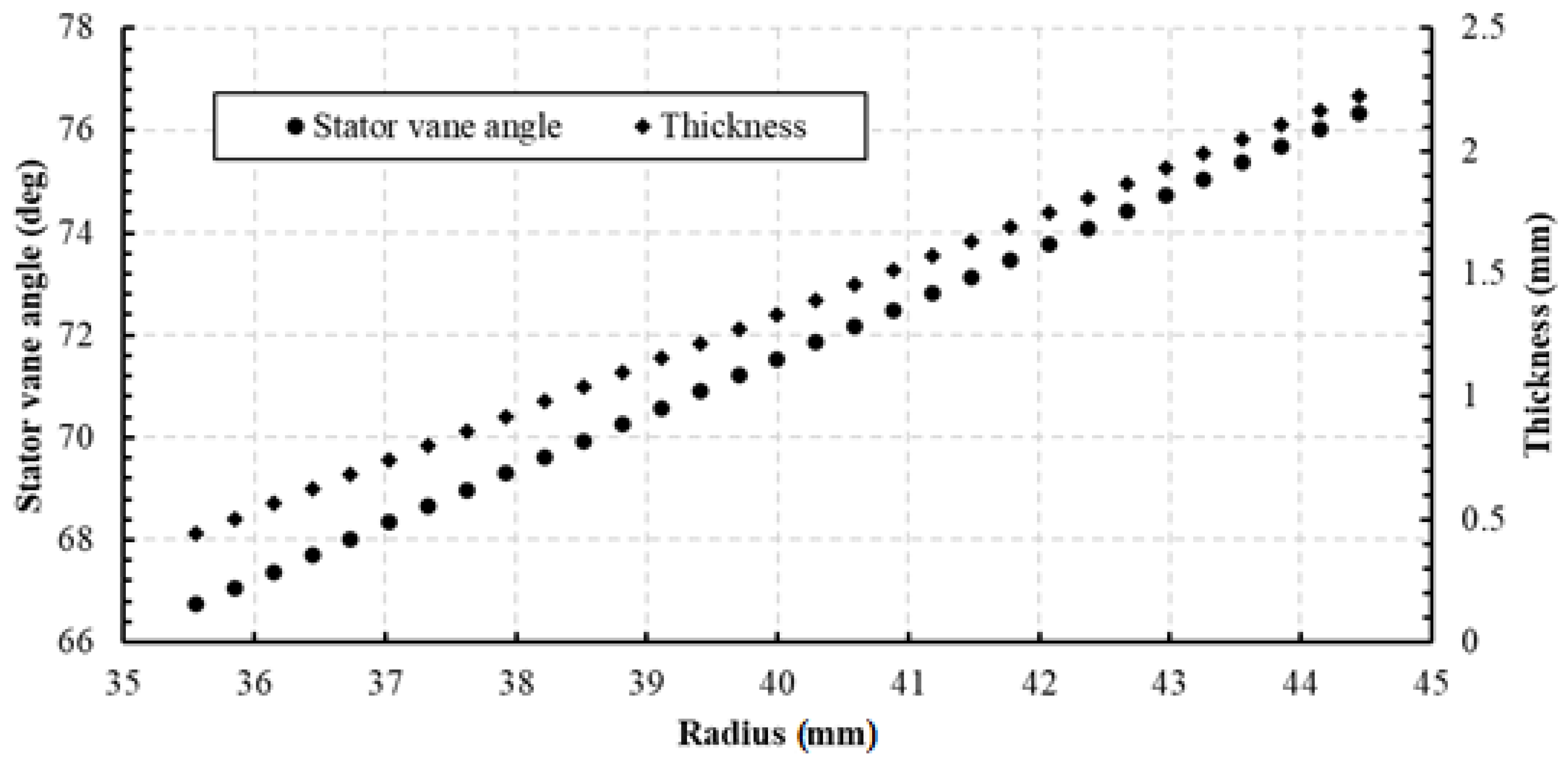 Mathematics 09 00050 g005 Mathematics 09 00050 g005