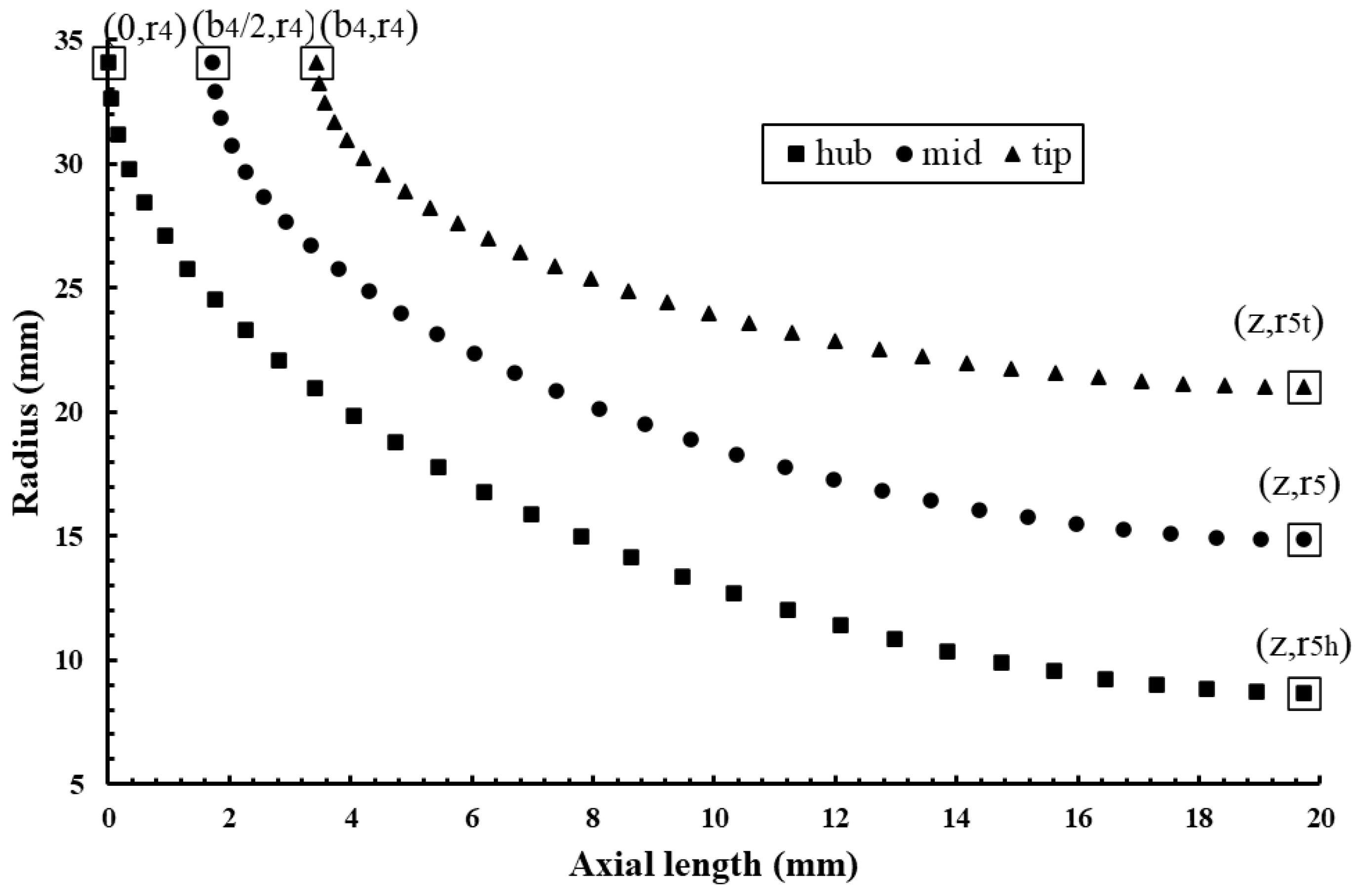 Mathematics 09 00050 g007 Mathematics 09 00050 g007