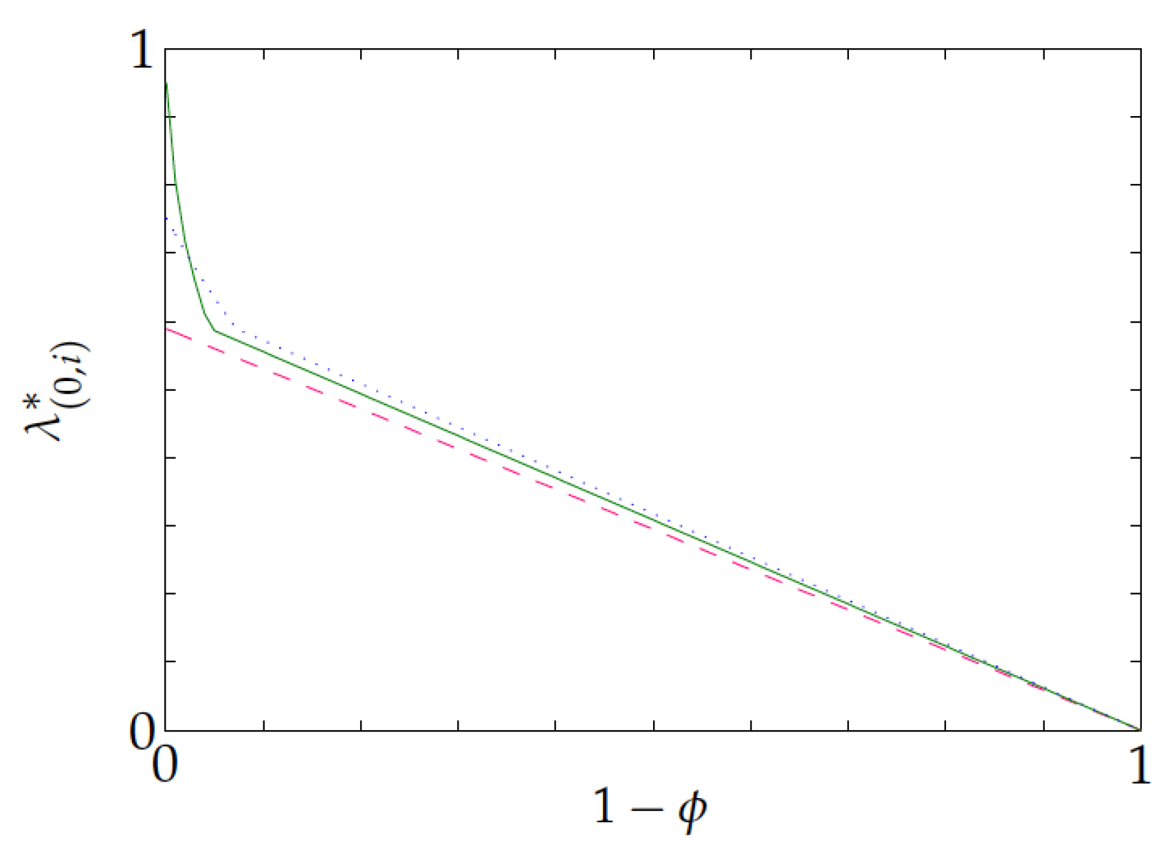 Mathematics 09 00052 g002