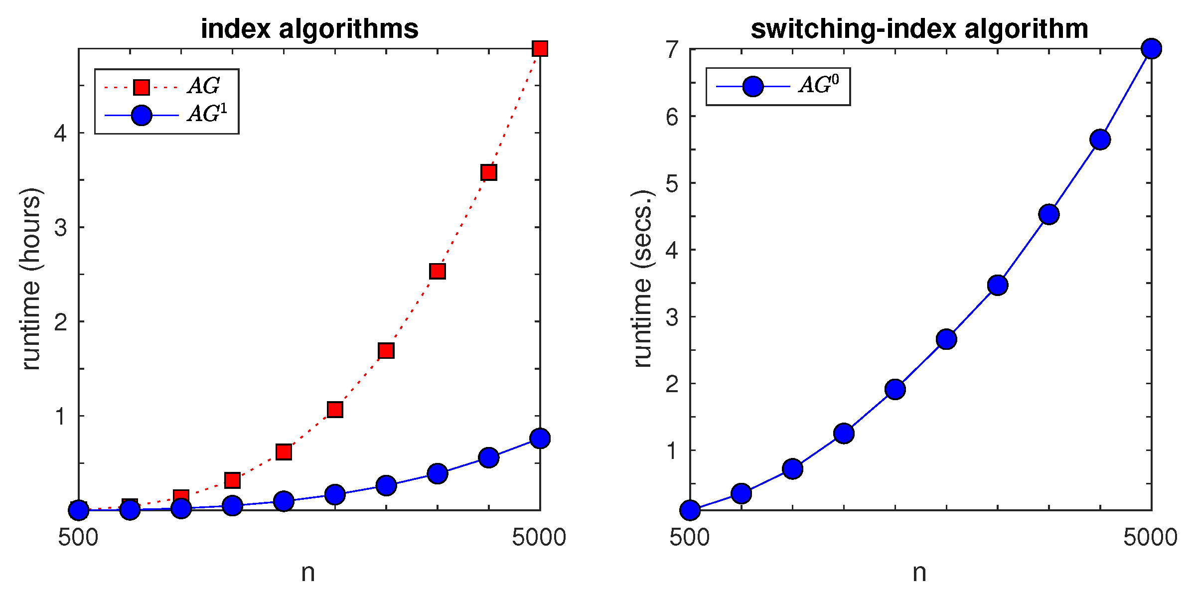 Mathematics 09 00052 g004