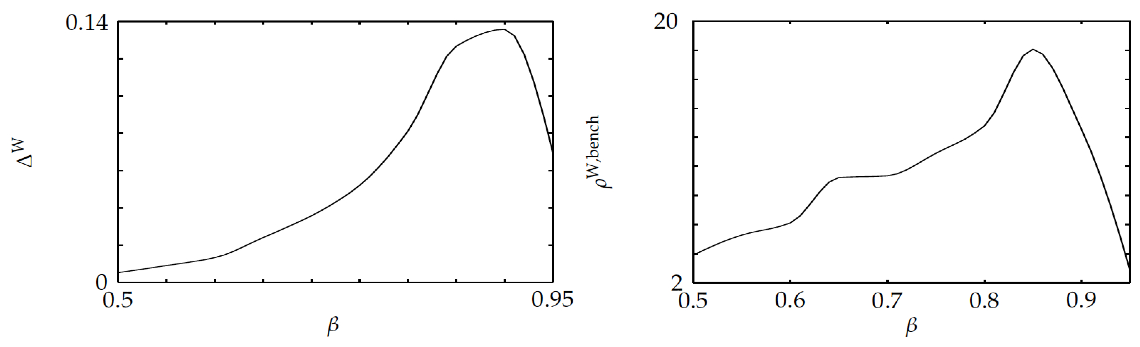 Mathematics 09 00052 g010