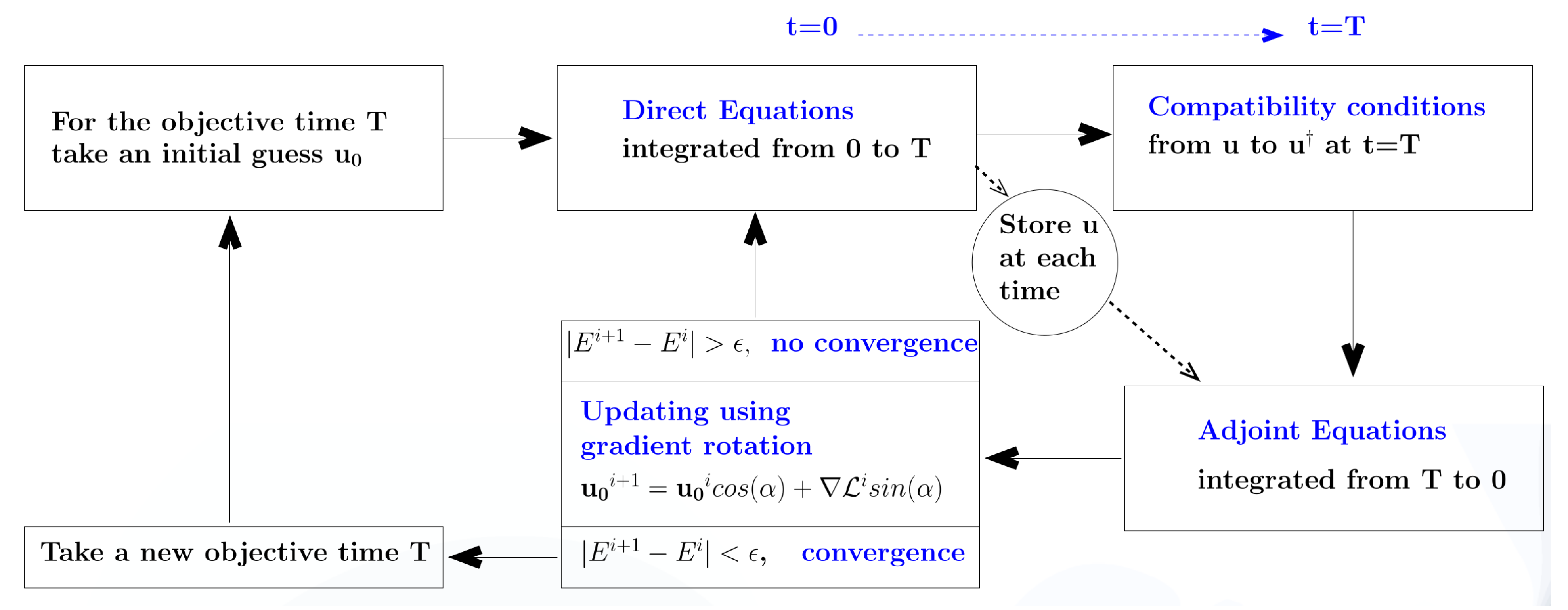 Mathematics 09 00053 g003