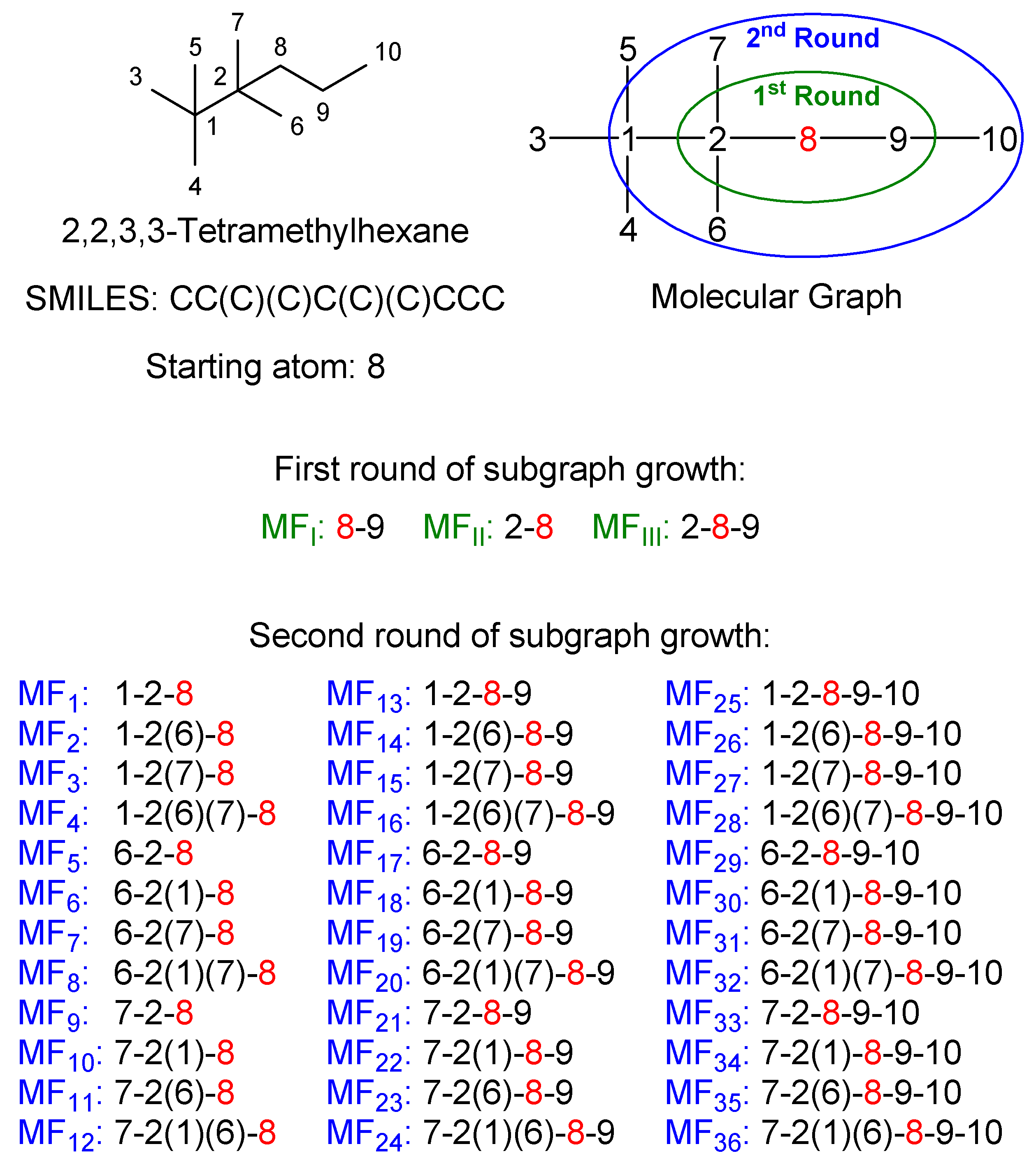 Mathematics 09 00060 g002