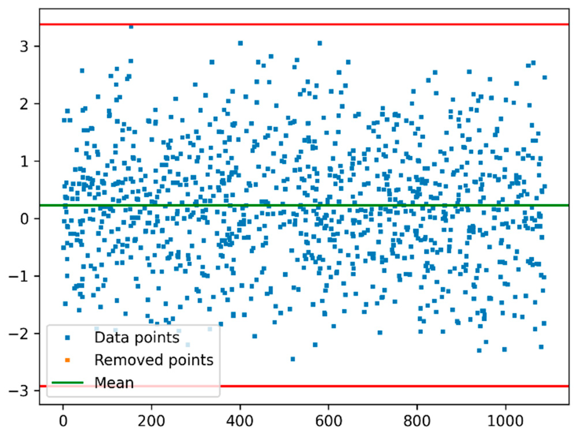 Mathematics 09 00060 g003