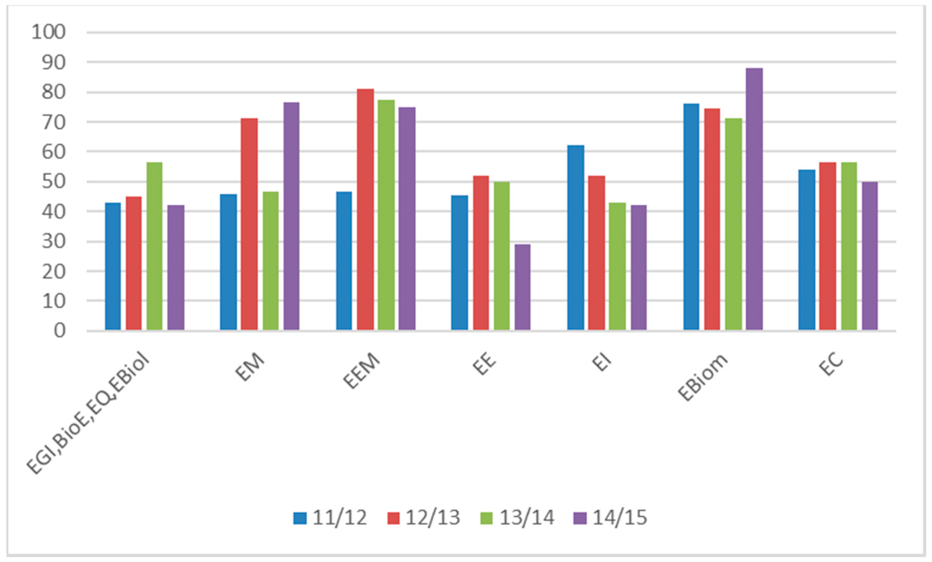 Mathematics 09 00061 g005