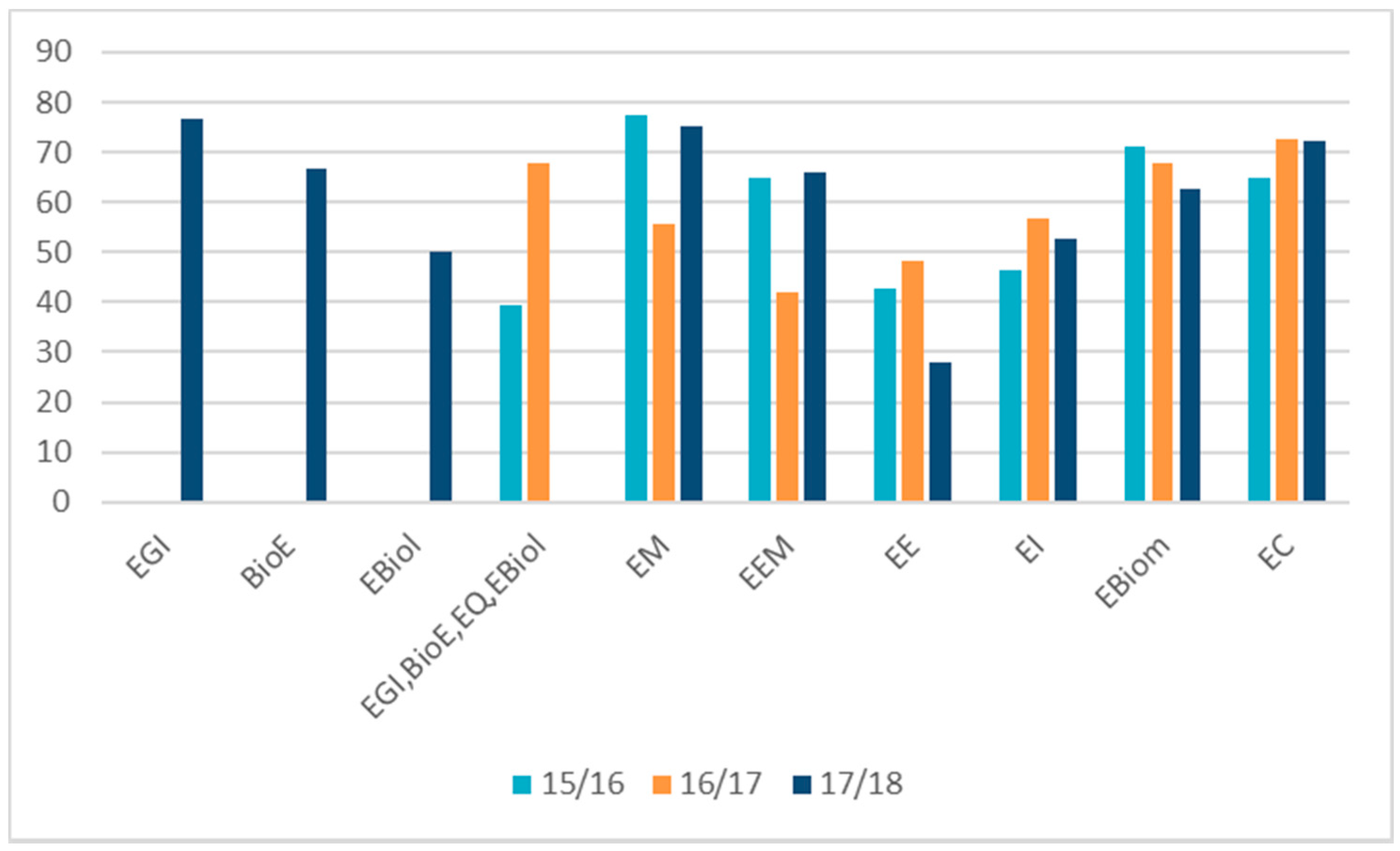 Mathematics 09 00061 g006