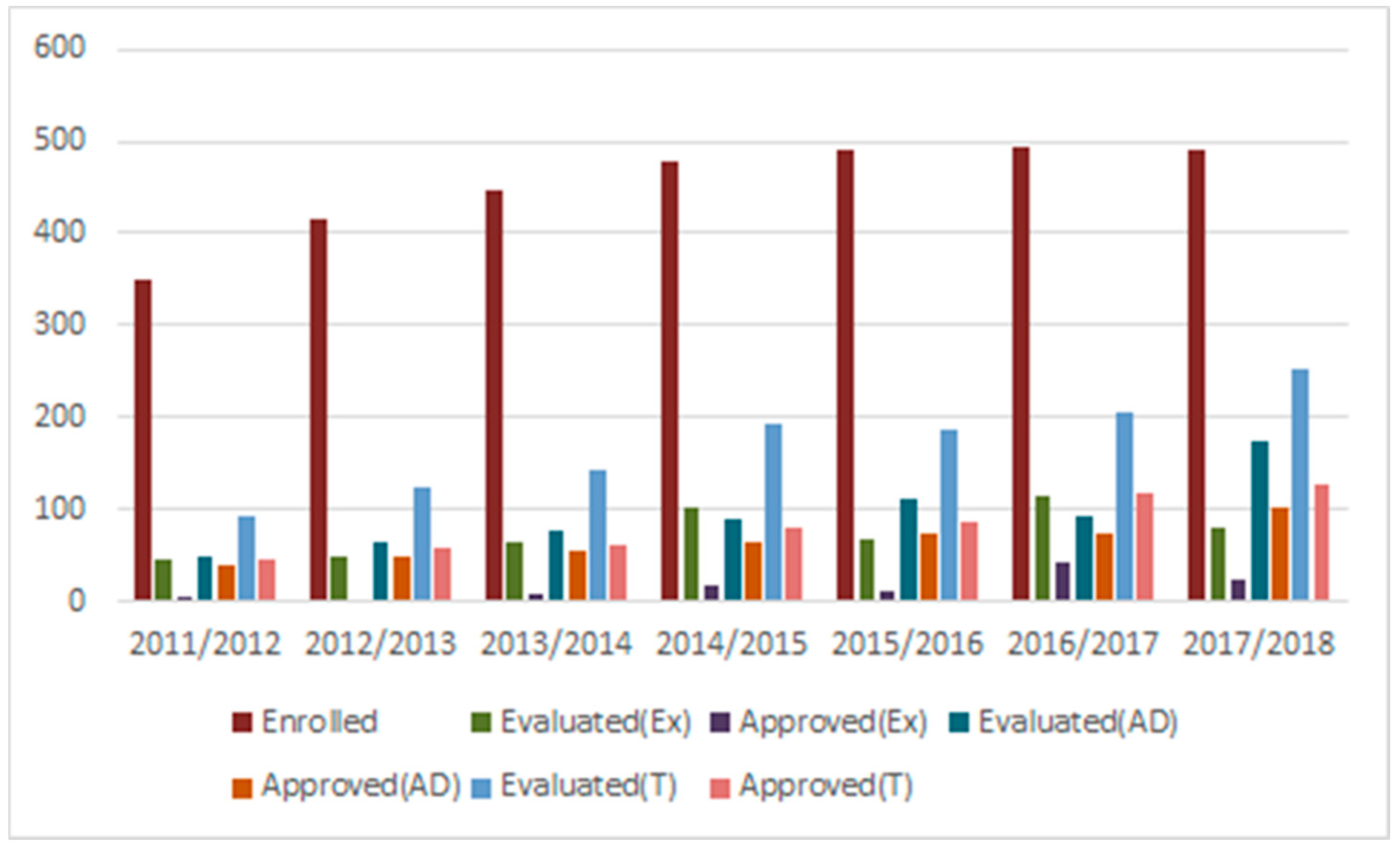 Mathematics 09 00061 g009