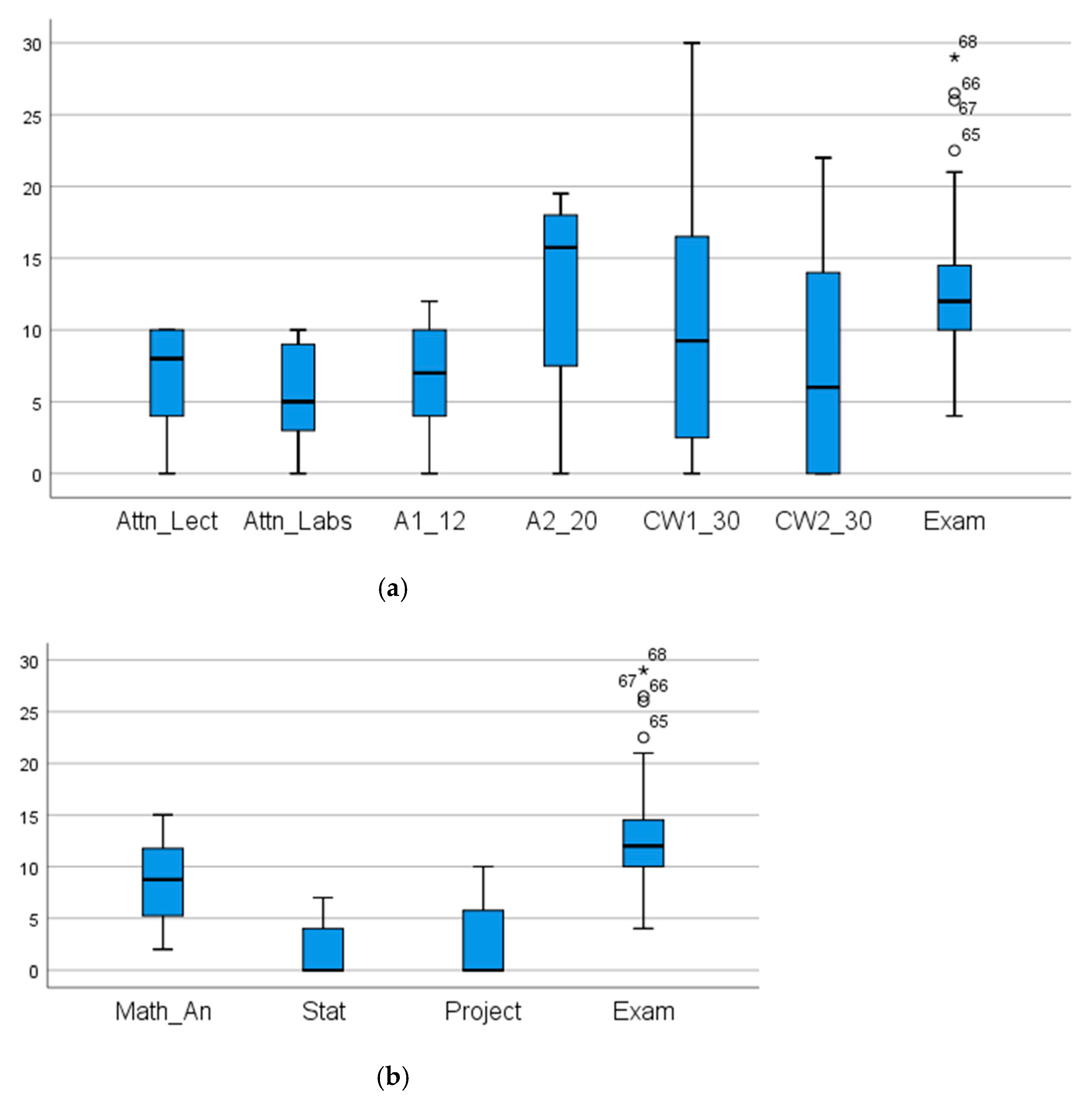 Mathematics 09 00062 g002