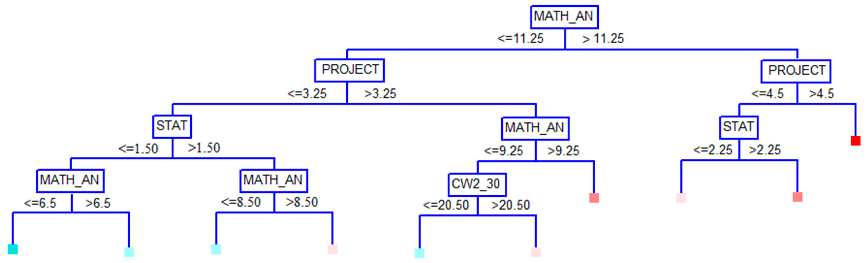 Mathematics 09 00062 g005