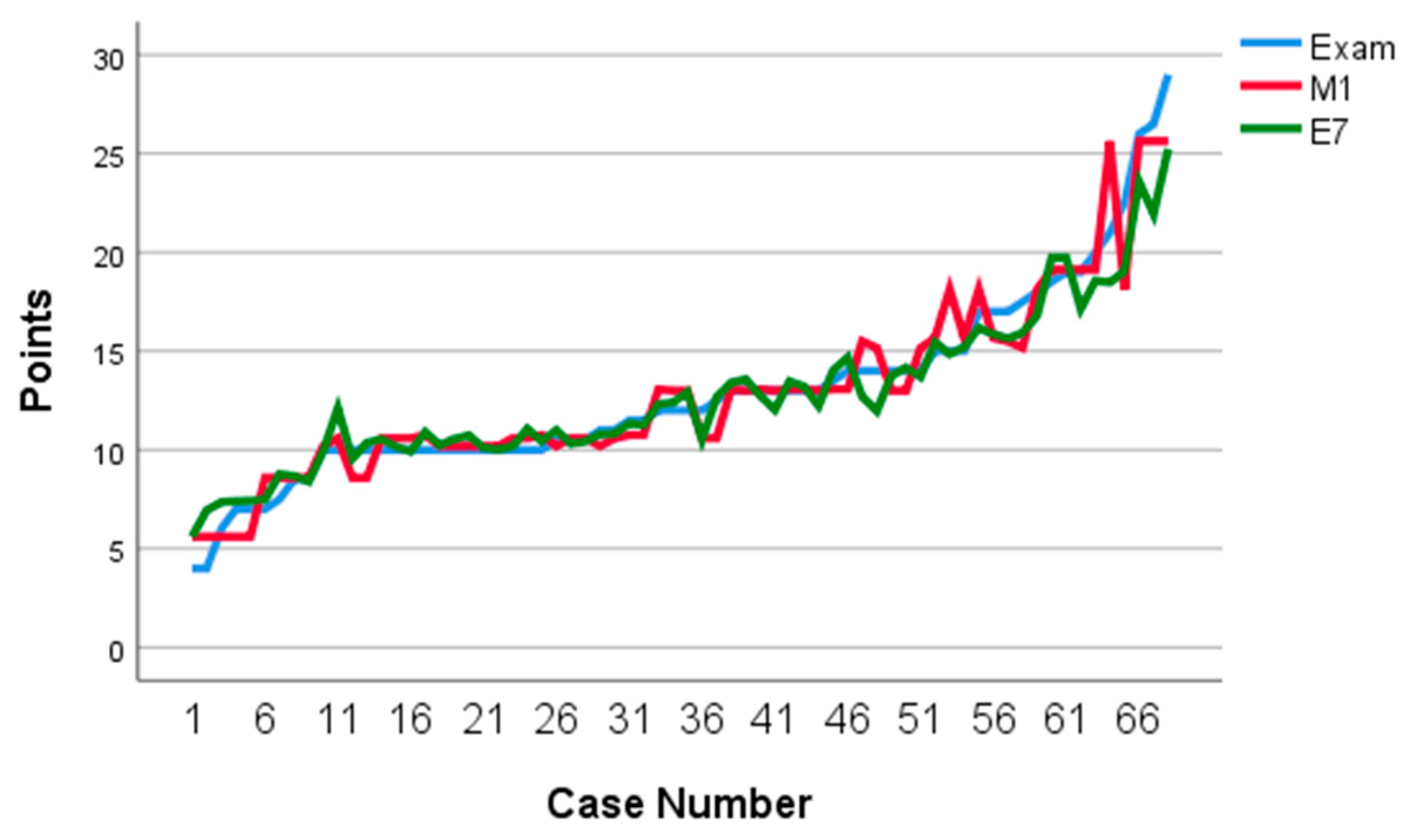 Mathematics 09 00062 g007