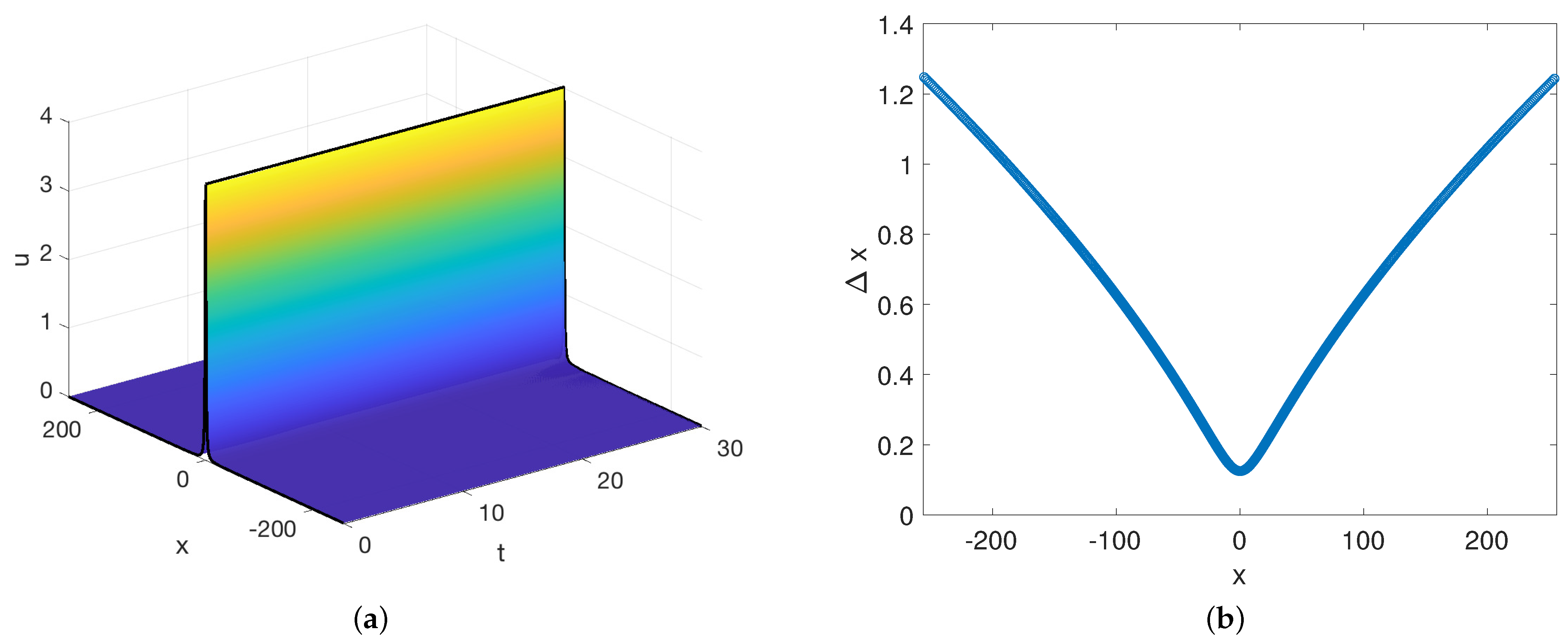 Mathematics 09 00065 g002