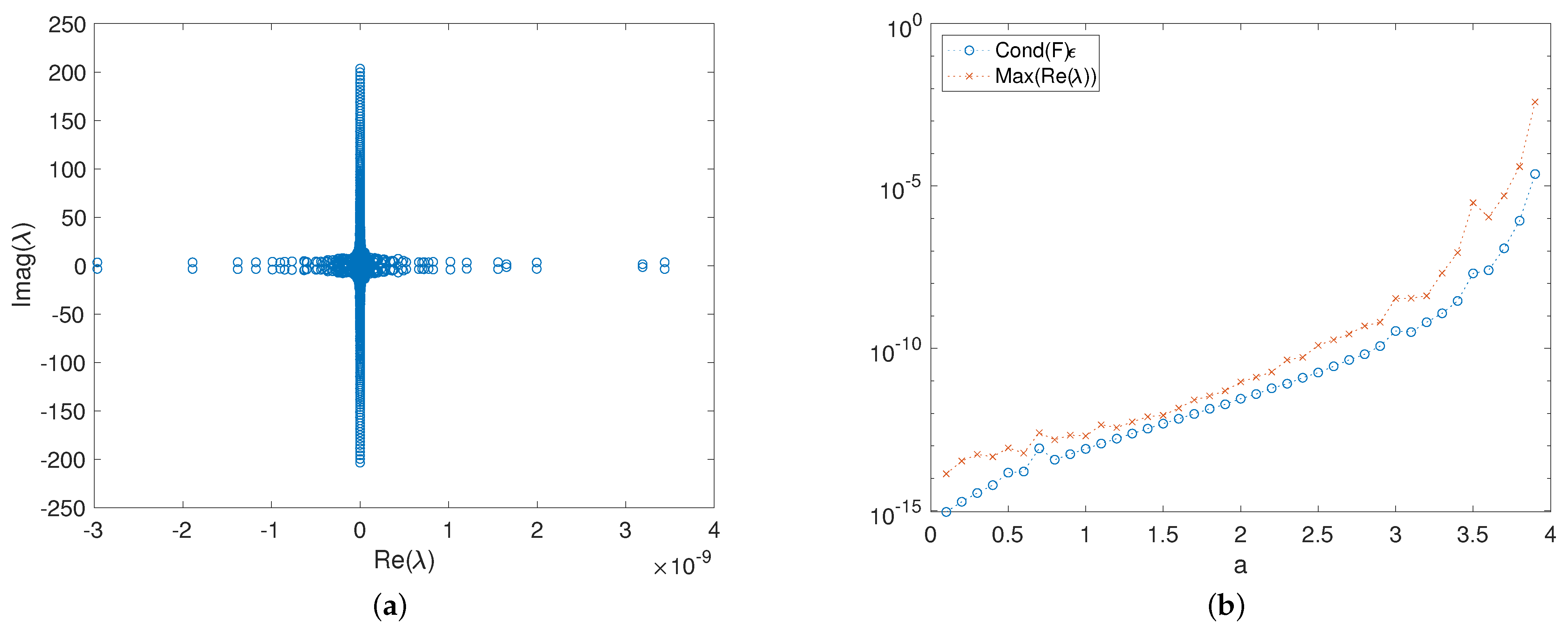 Mathematics 09 00065 g004