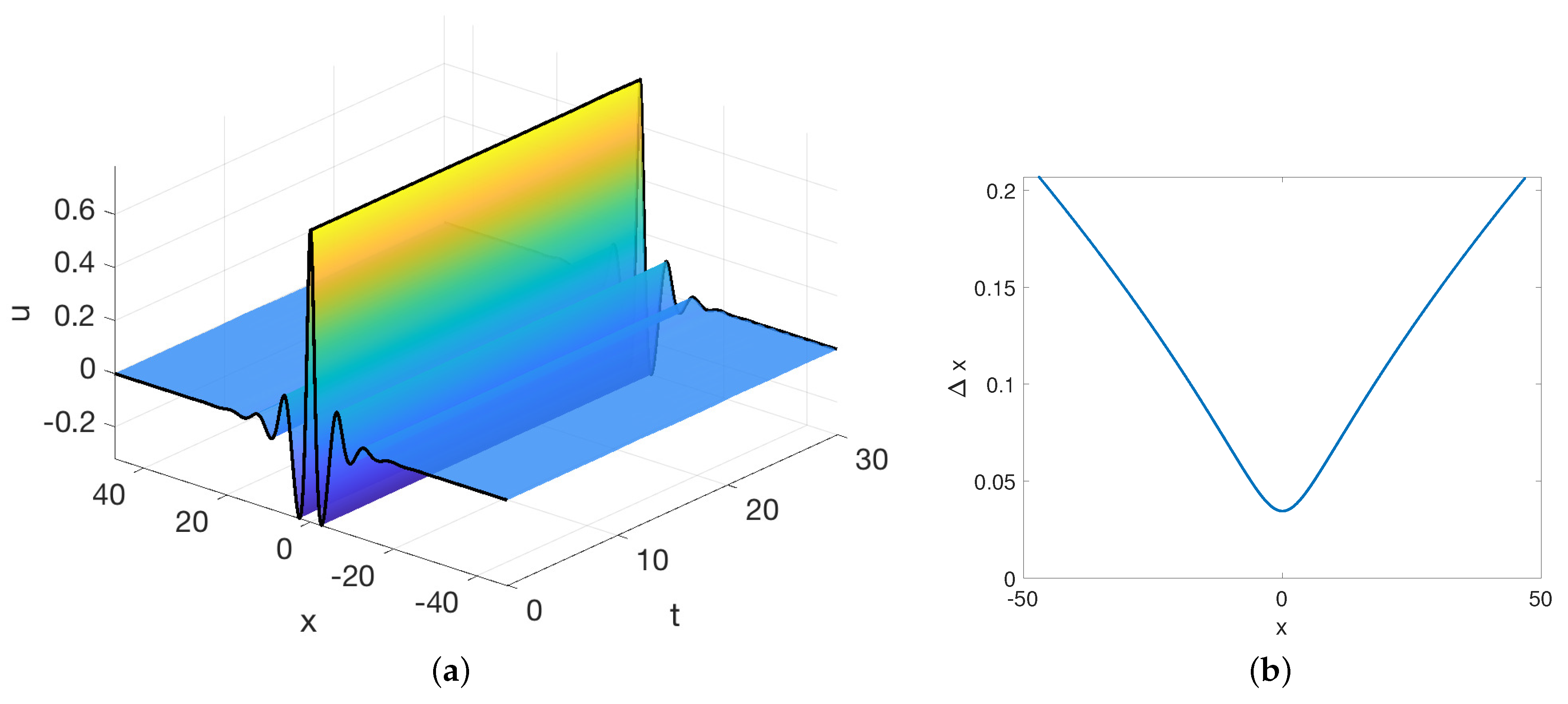 Mathematics 09 00065 g006
