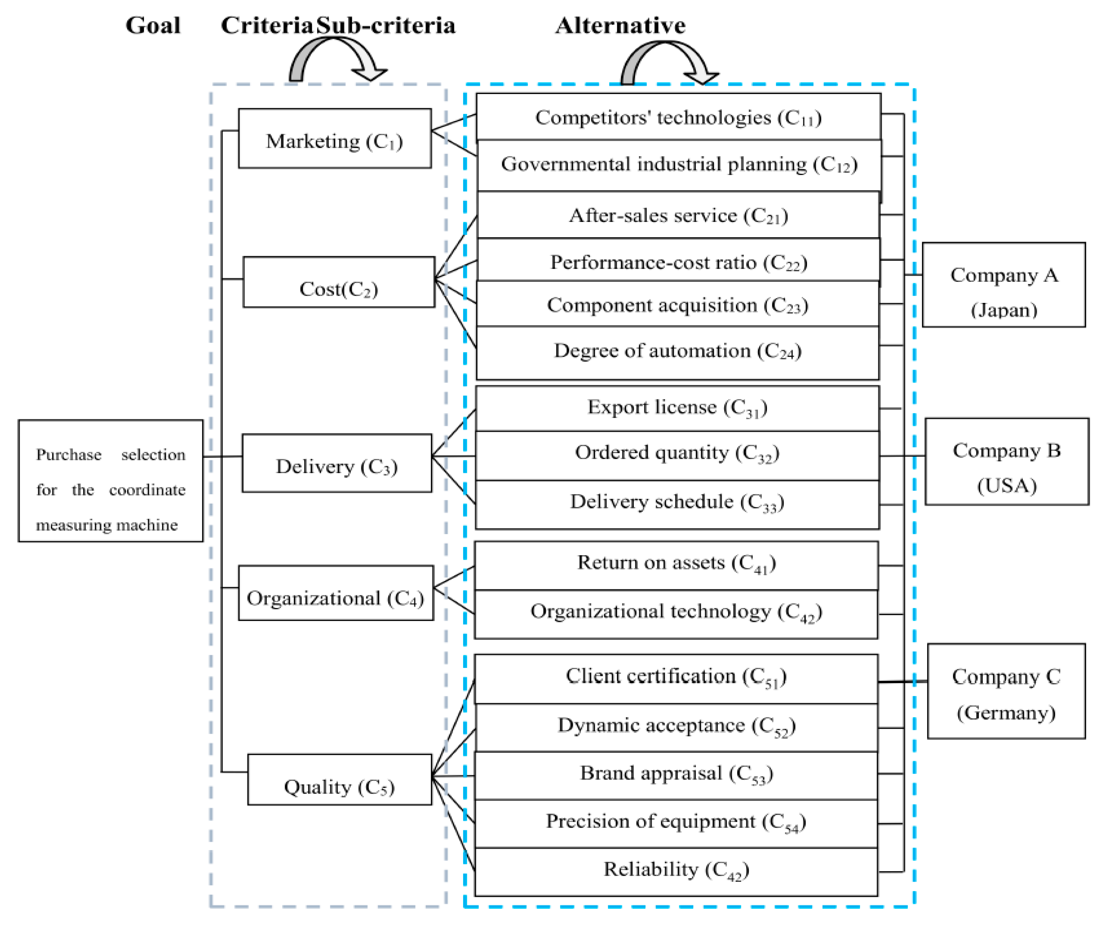 Mathematics 09 00068 g005