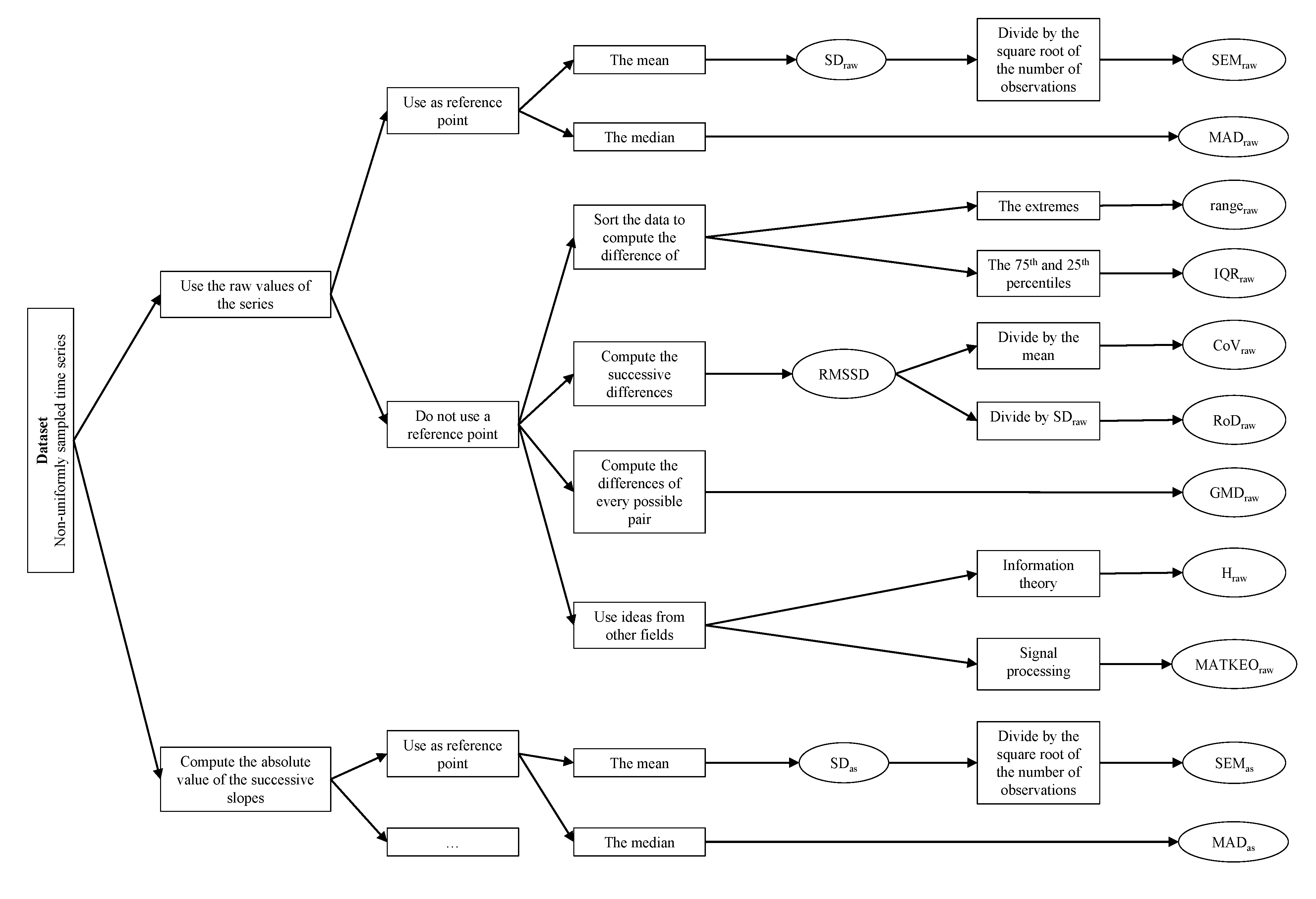 Mathematics 09 00071 g001