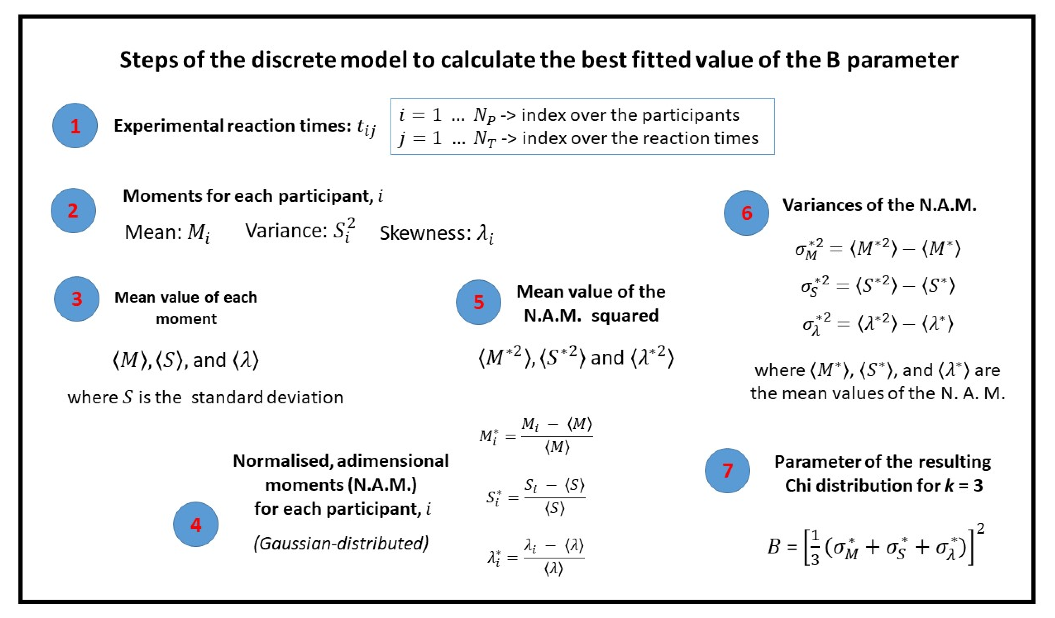 Mathematics 09 00077 g003 Mathematics 09 00077 g003