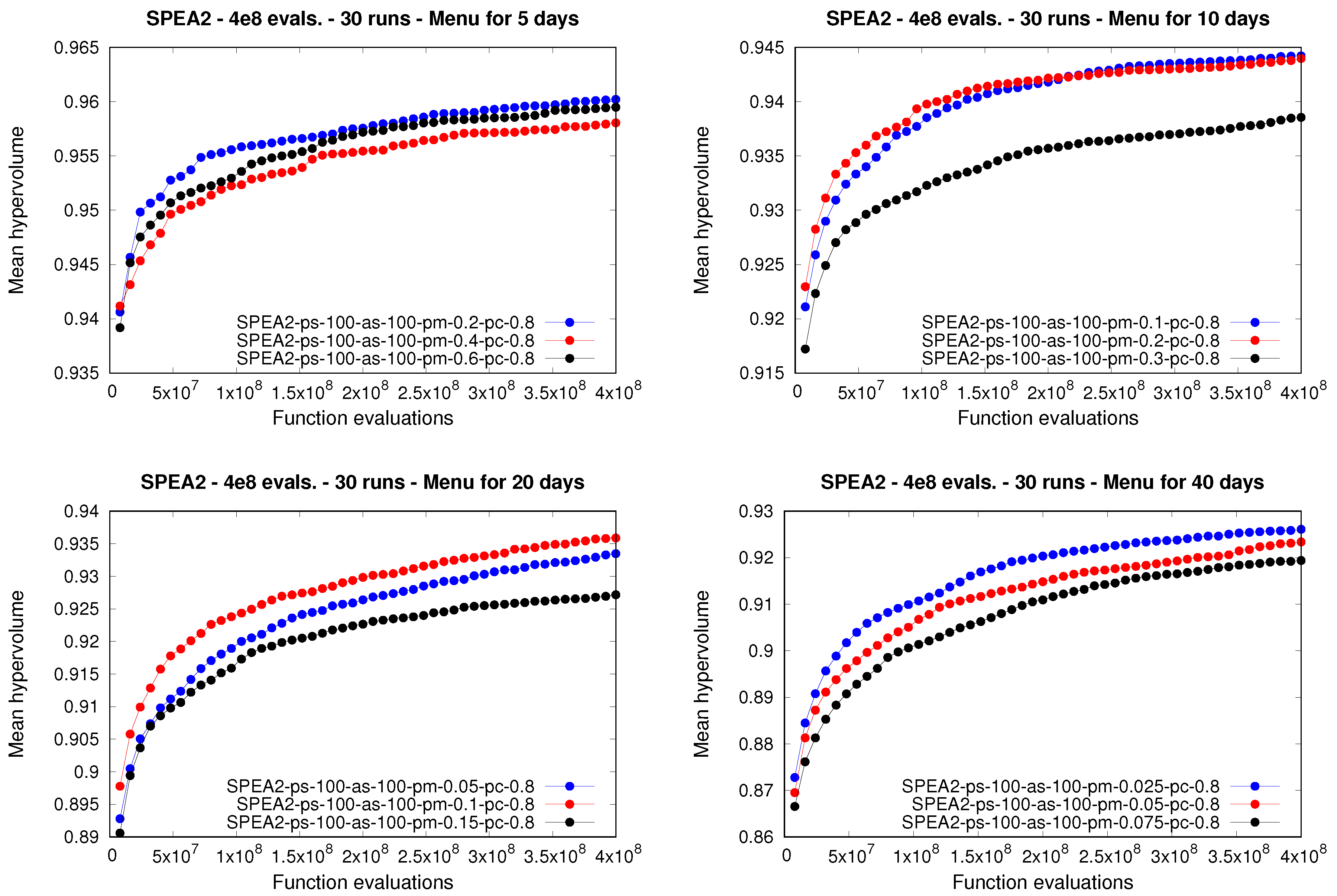 Mathematics 09 00080 g007