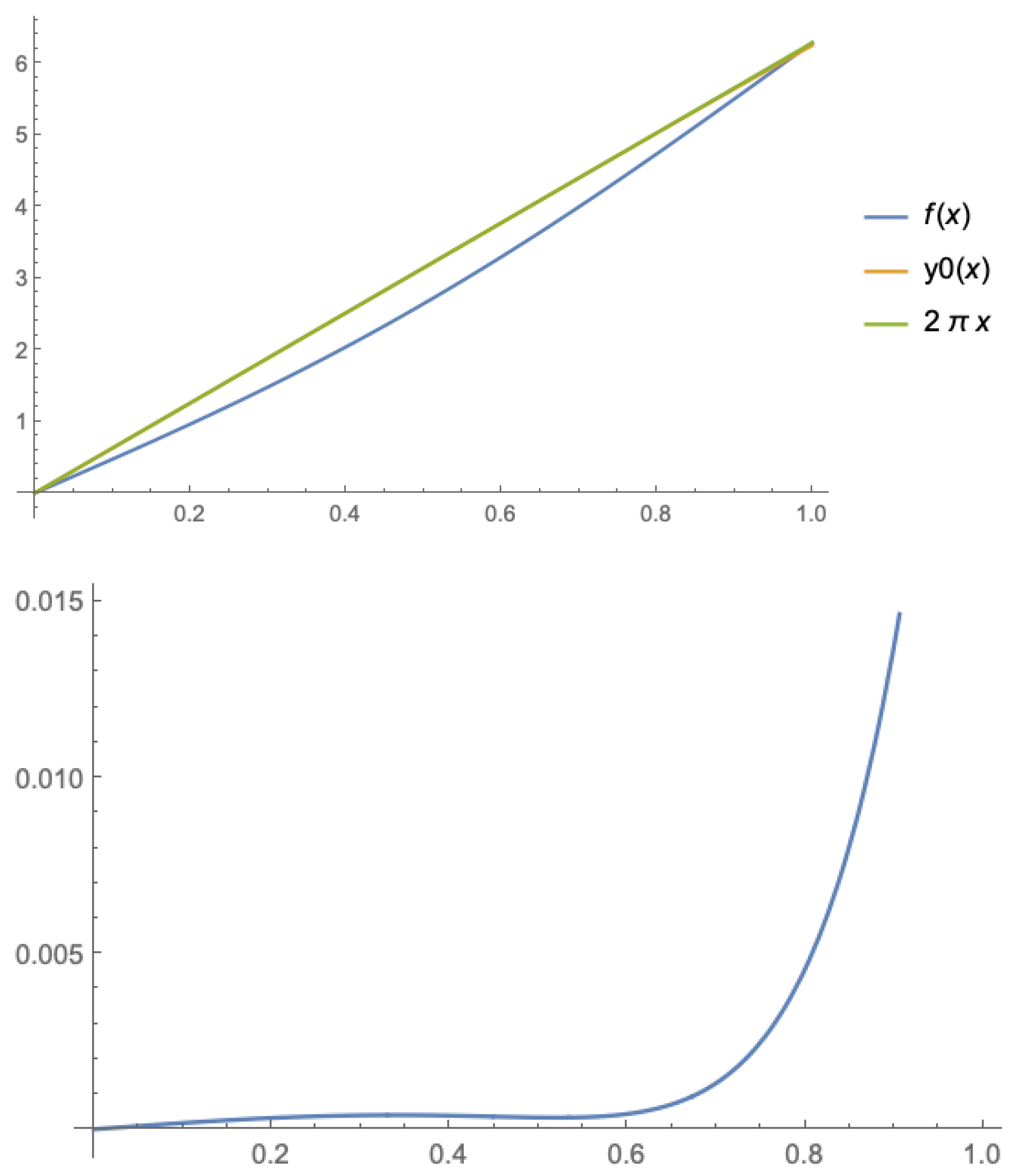 Mathematics 09 00083 g001