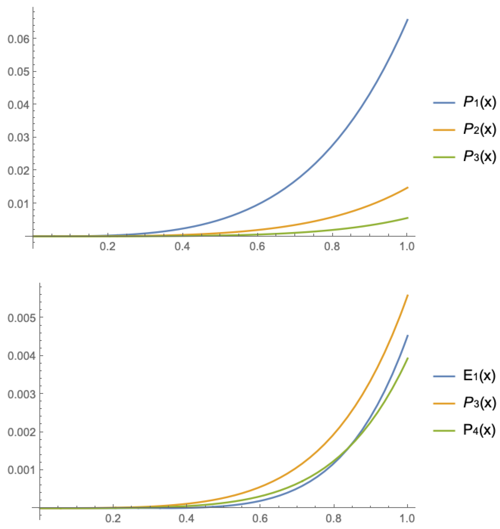 Mathematics 09 00083 g003