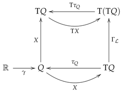 Mathematics 09 00085 i002 Mathematics 09 00085 i002