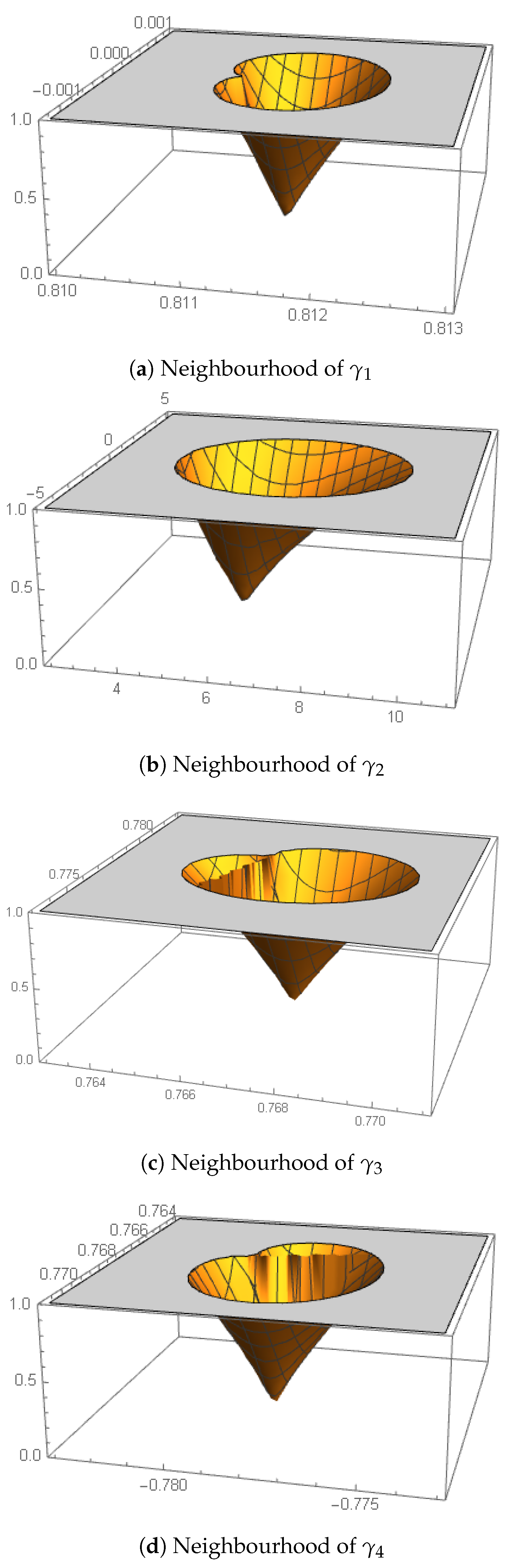 Mathematics 09 00086 g001