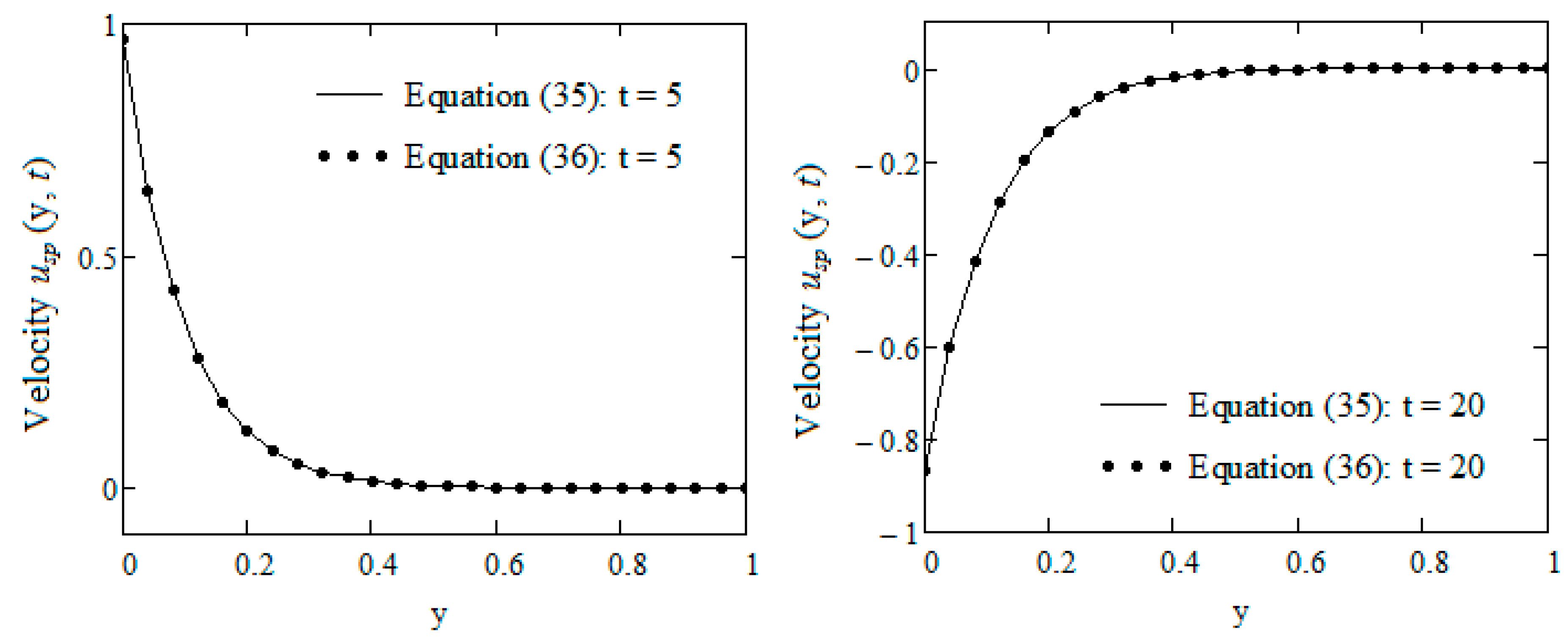 Mathematics 09 00090 g001