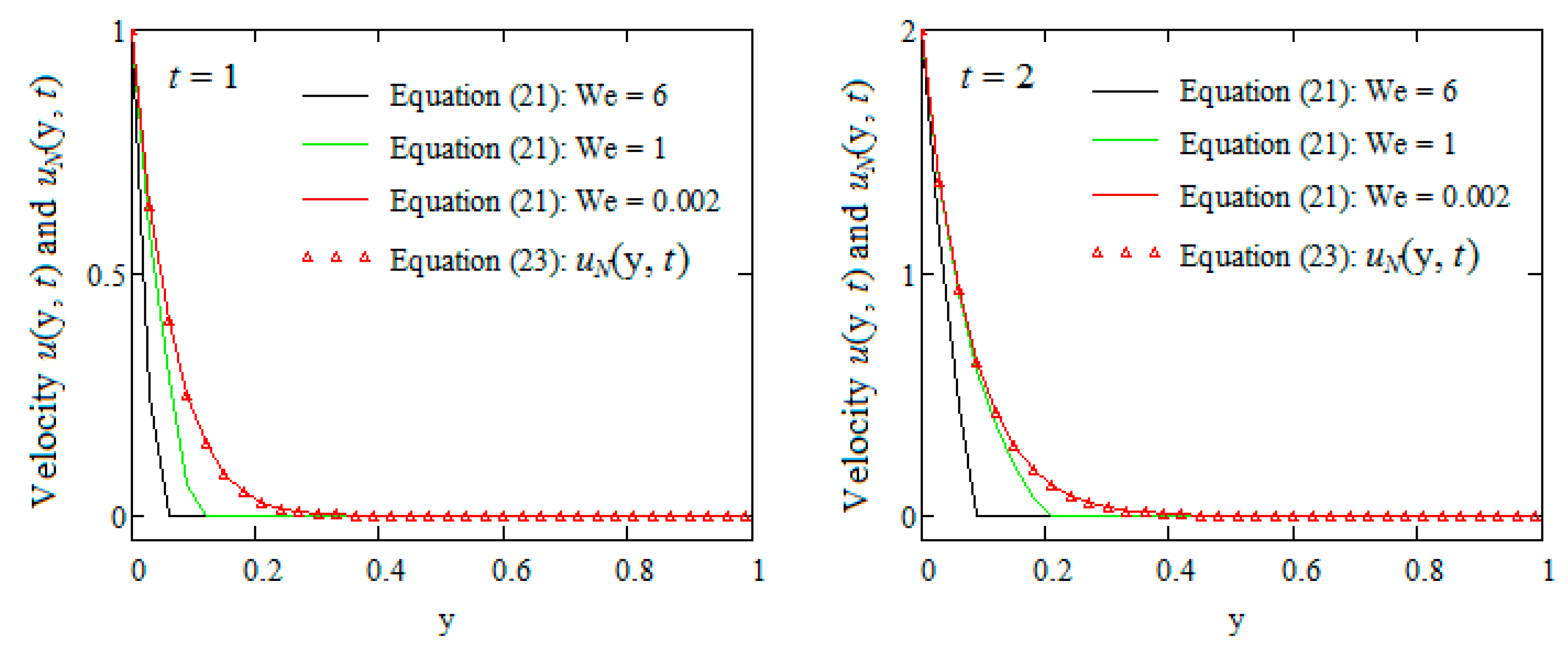 Mathematics 09 00090 g003