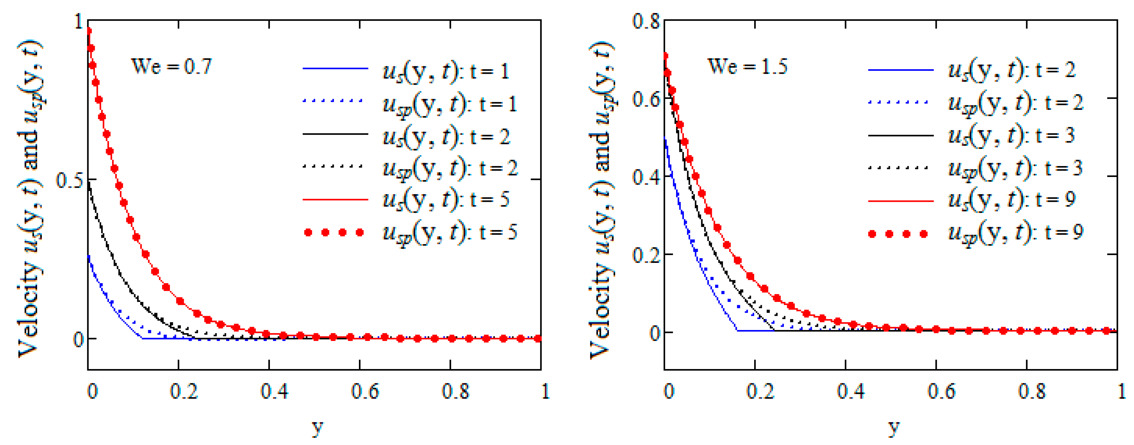 Mathematics 09 00090 g004