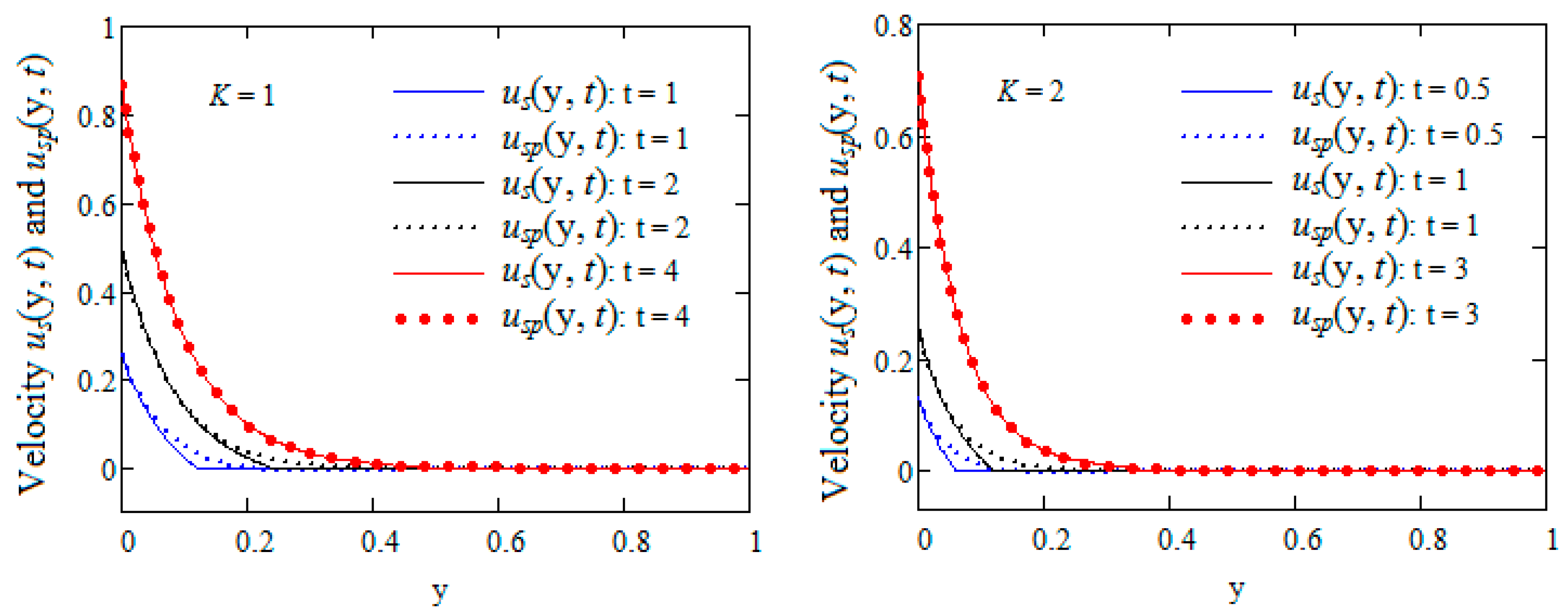 Mathematics 09 00090 g005