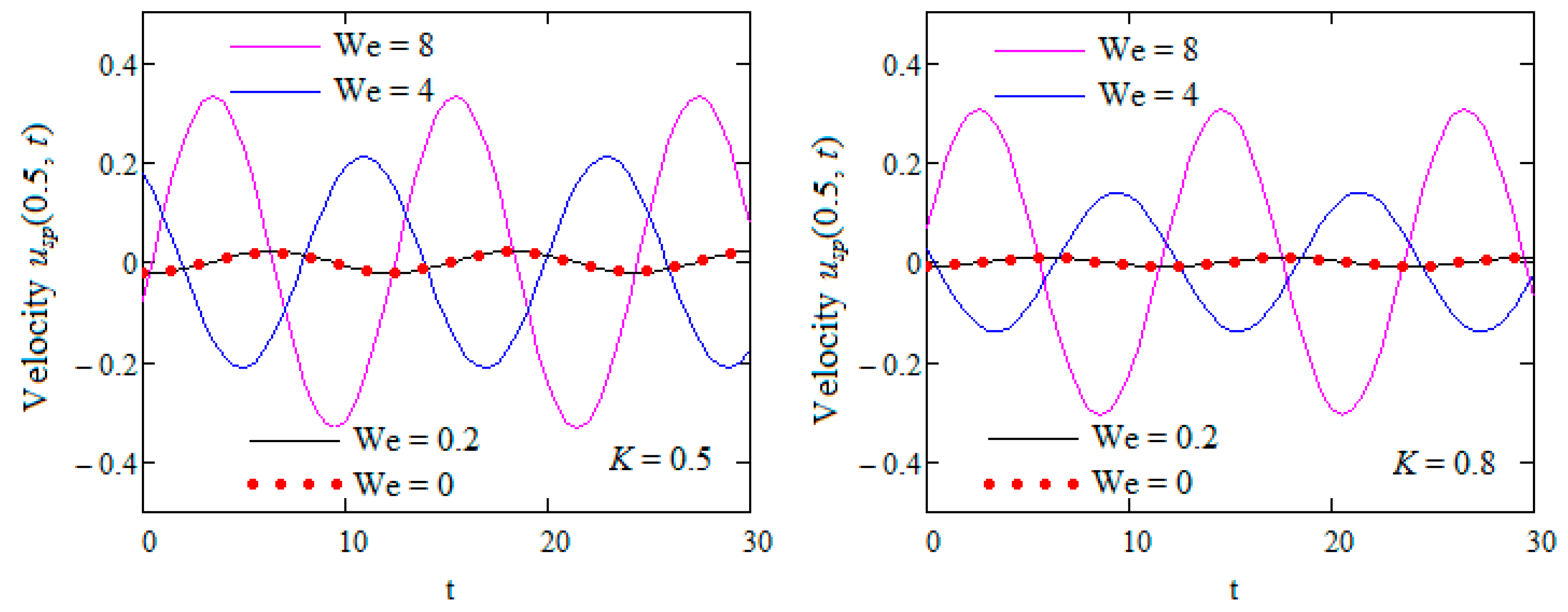 Mathematics 09 00090 g006