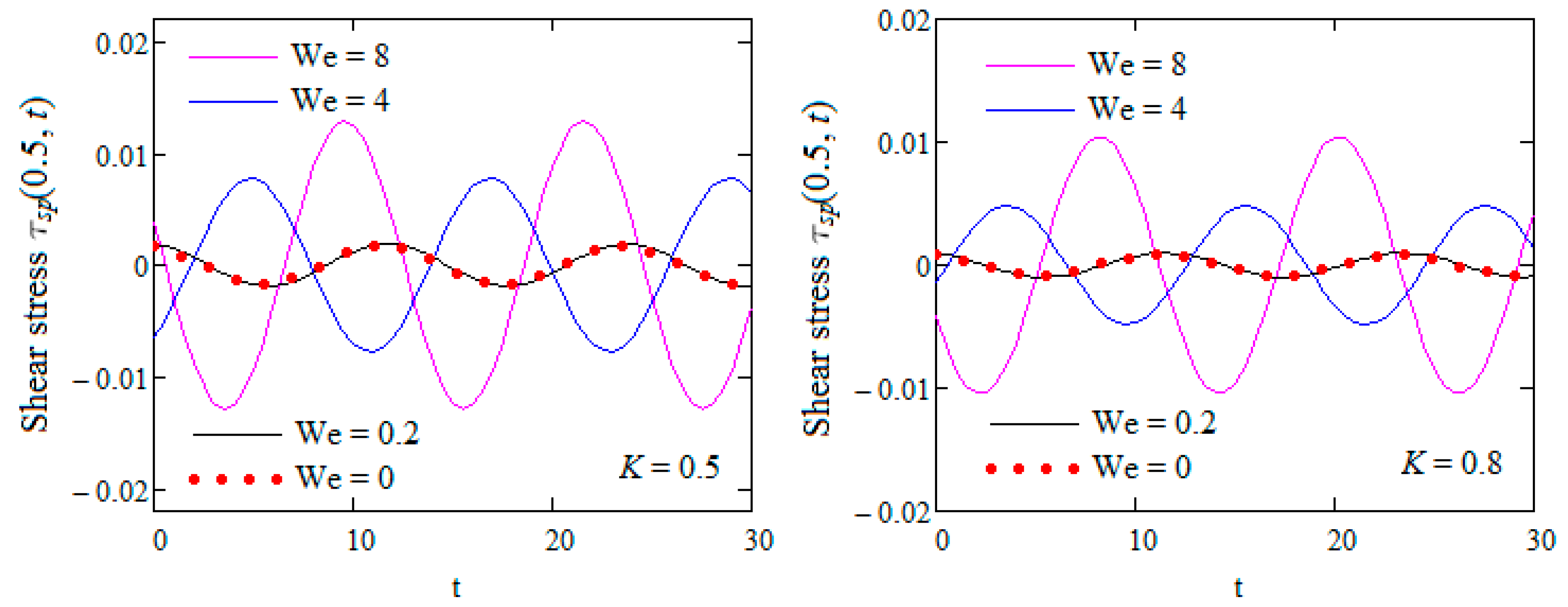 Mathematics 09 00090 g007