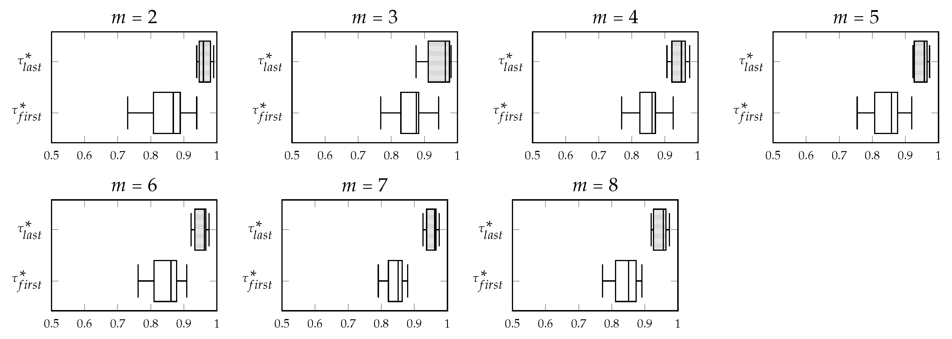Mathematics 09 00093 g005 Mathematics 09 00093 g005